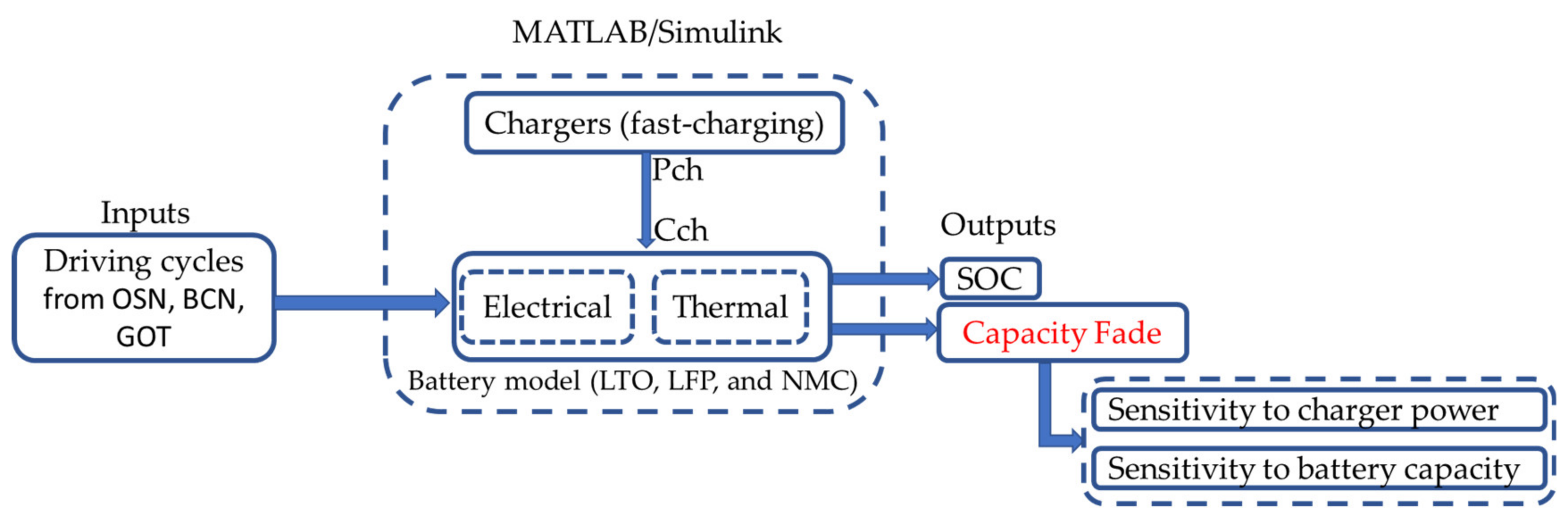 Energies 15 01278 g004