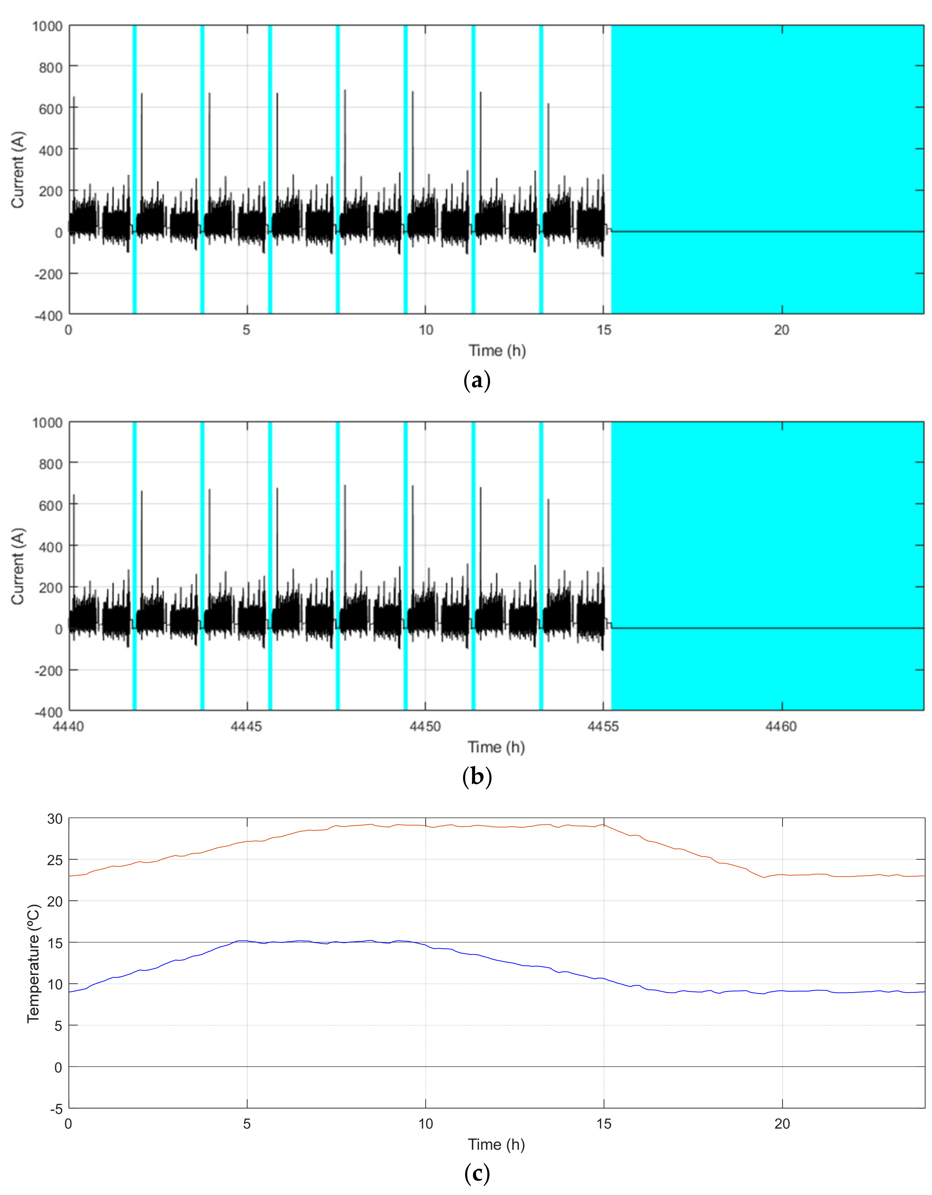 Energies 15 01278 g005