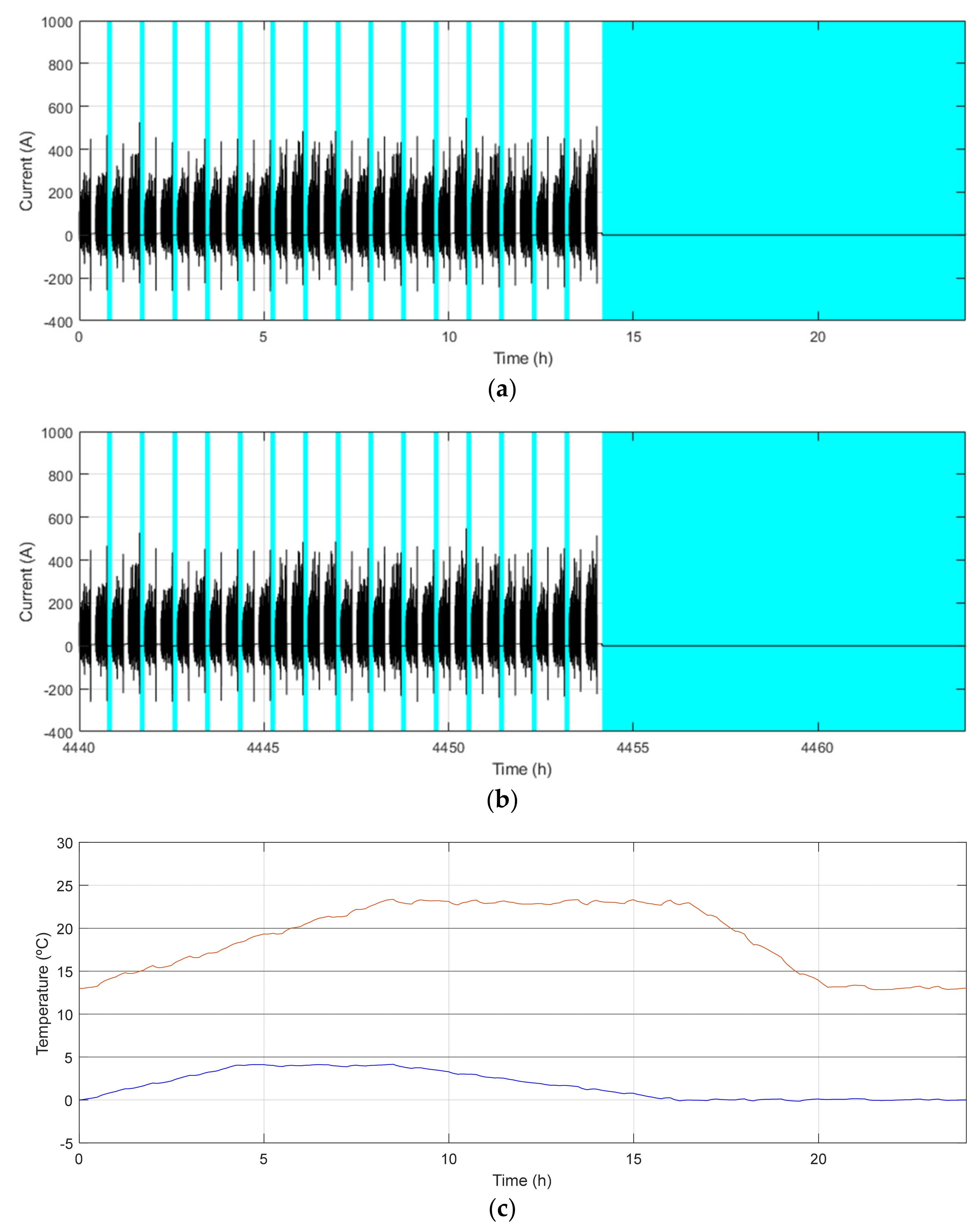 Energies 15 01278 g006