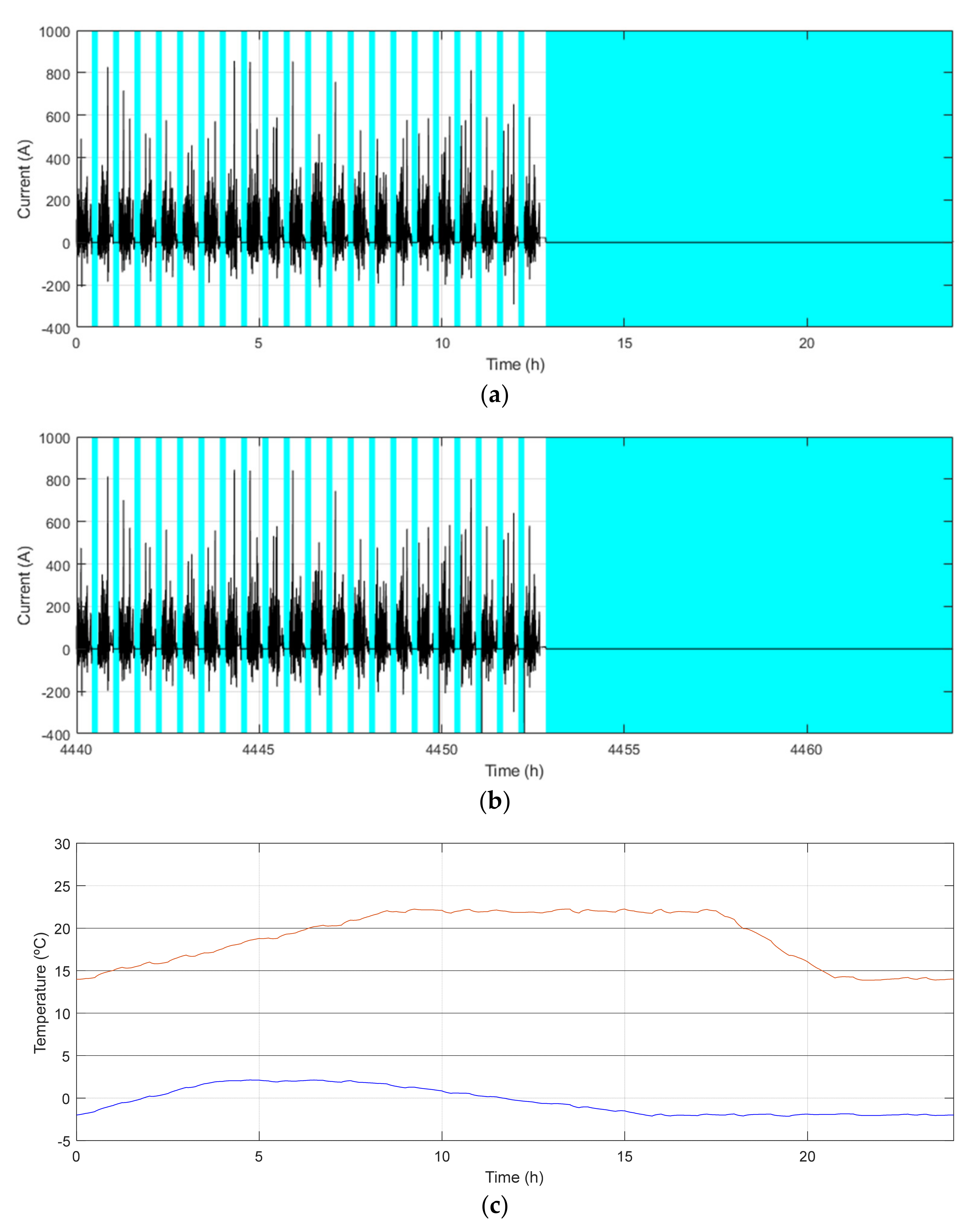Energies 15 01278 g007