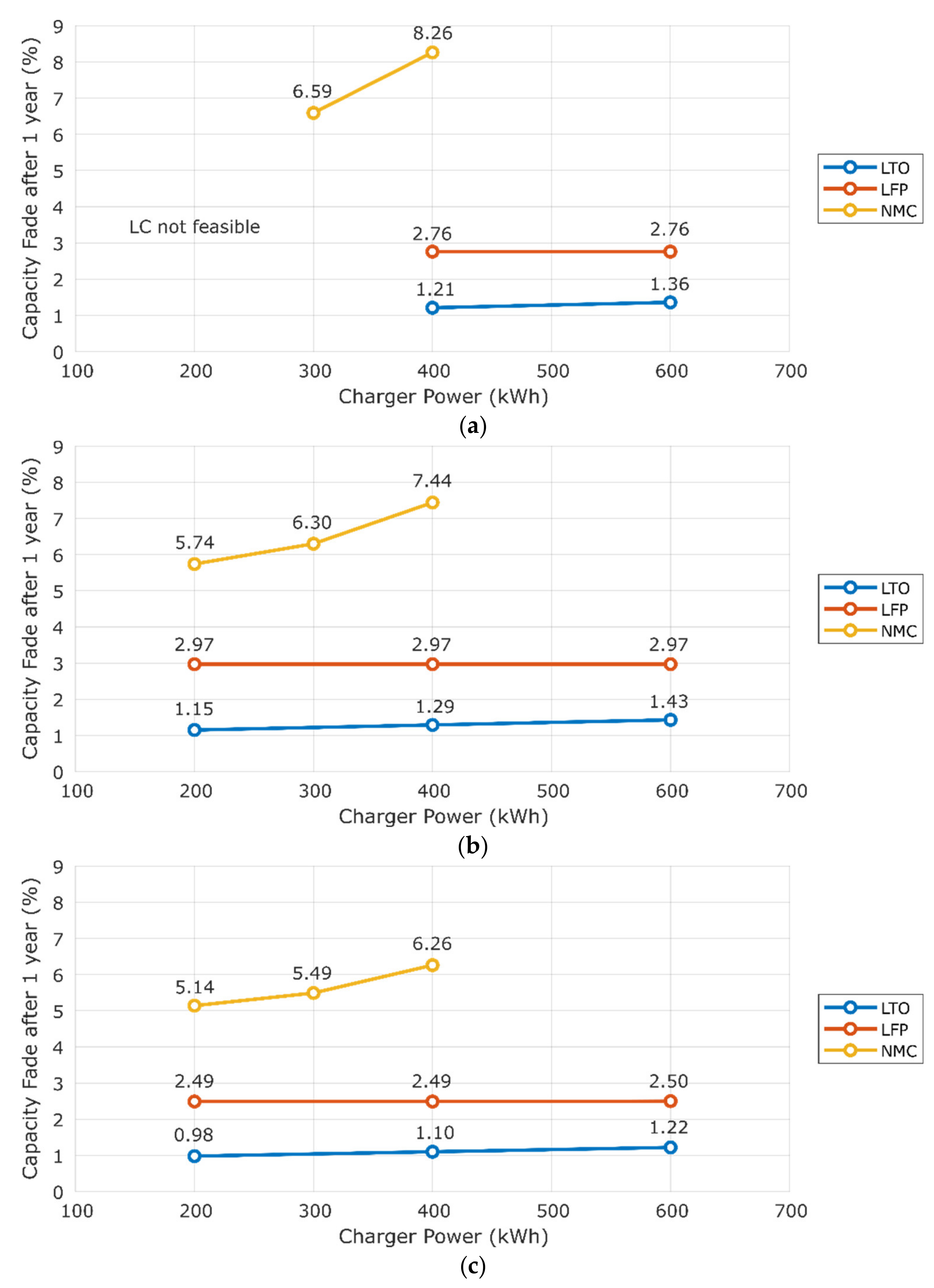 Energies 15 01278 g008