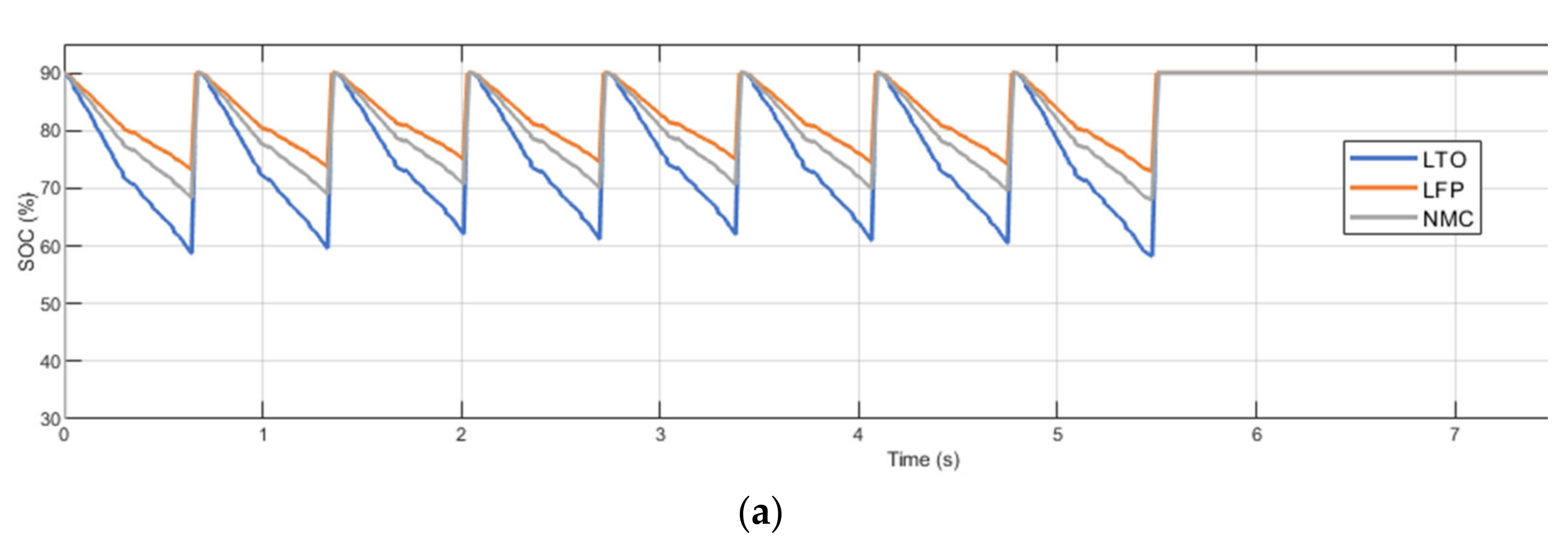 Energies 15 01278 g010a