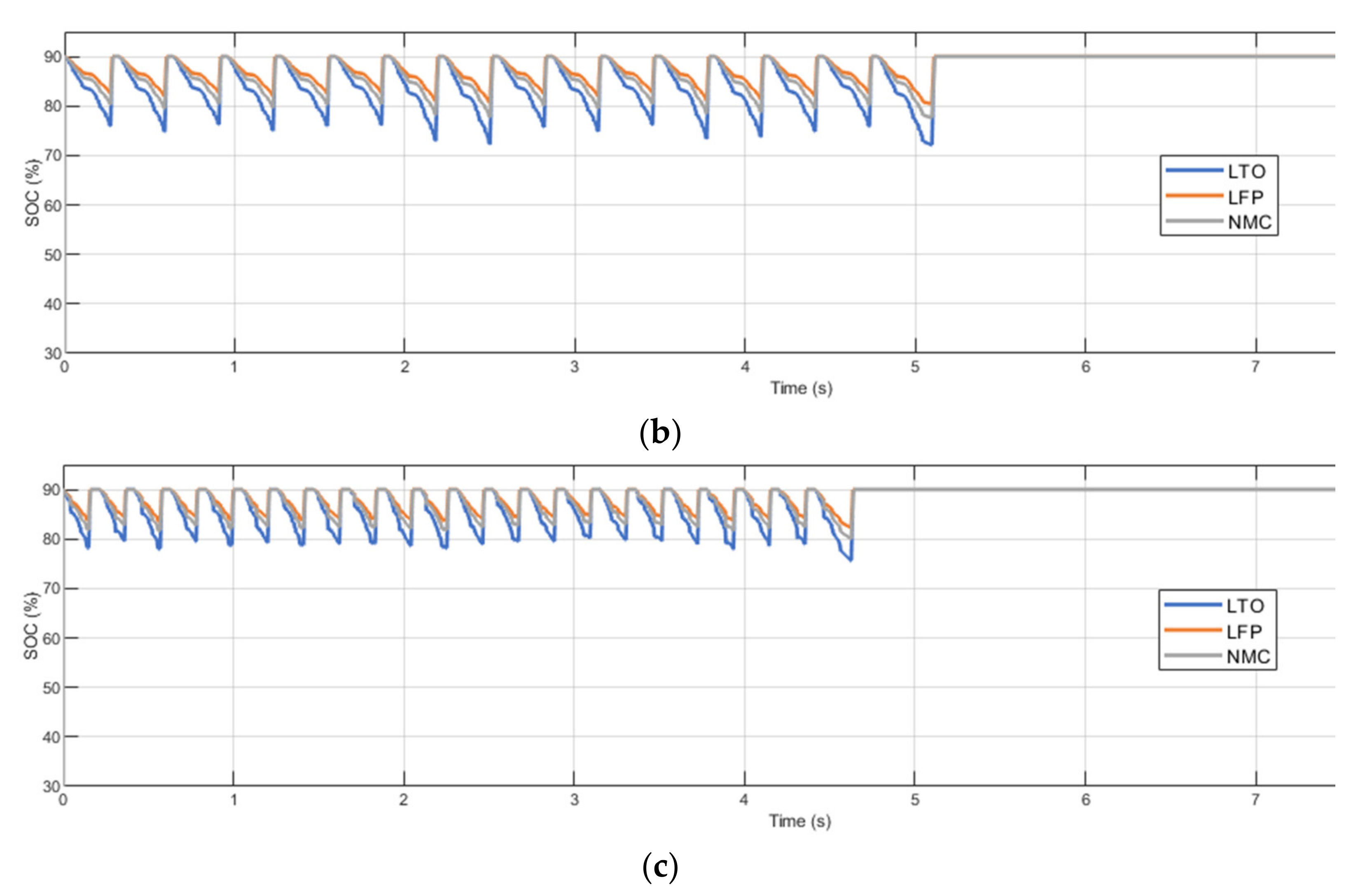Energies 15 01278 g010b