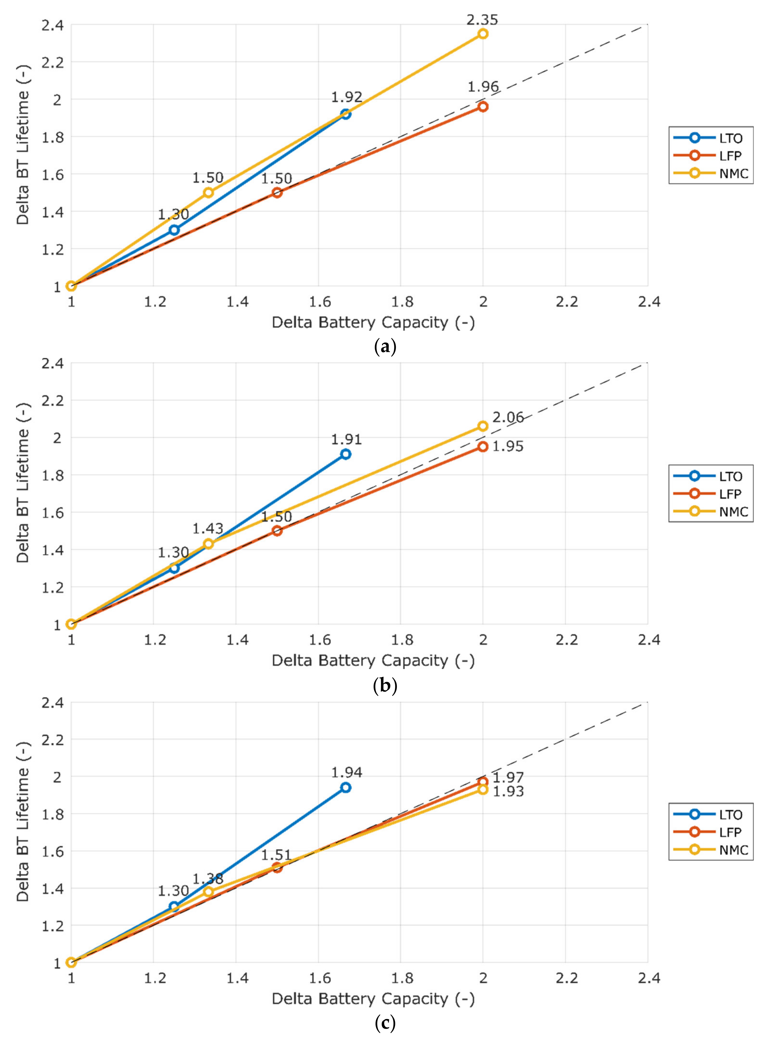 Energies 15 01278 g012