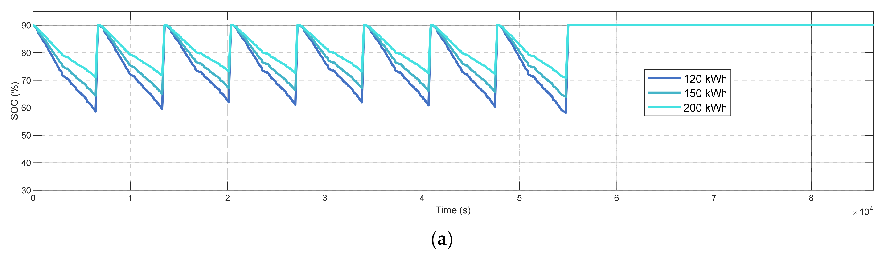 Energies 15 01278 g013a