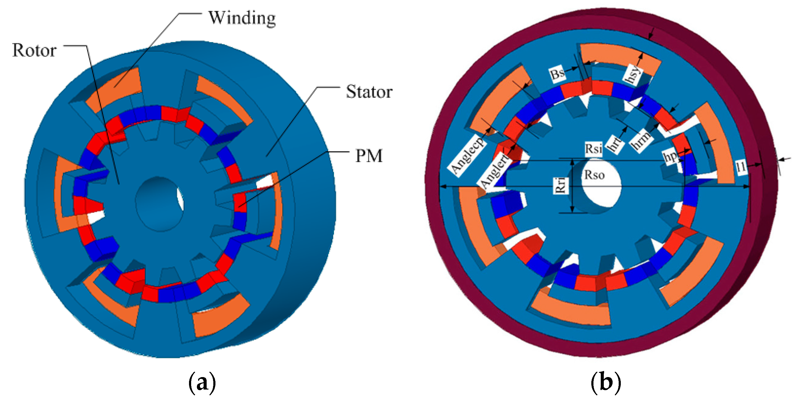 Energies | Free Full-Text | Analysis and Cogging Torque Minimization of a  Novel Flux Reversal Claw Pole Machine with Soft Magnetic Composite Cores