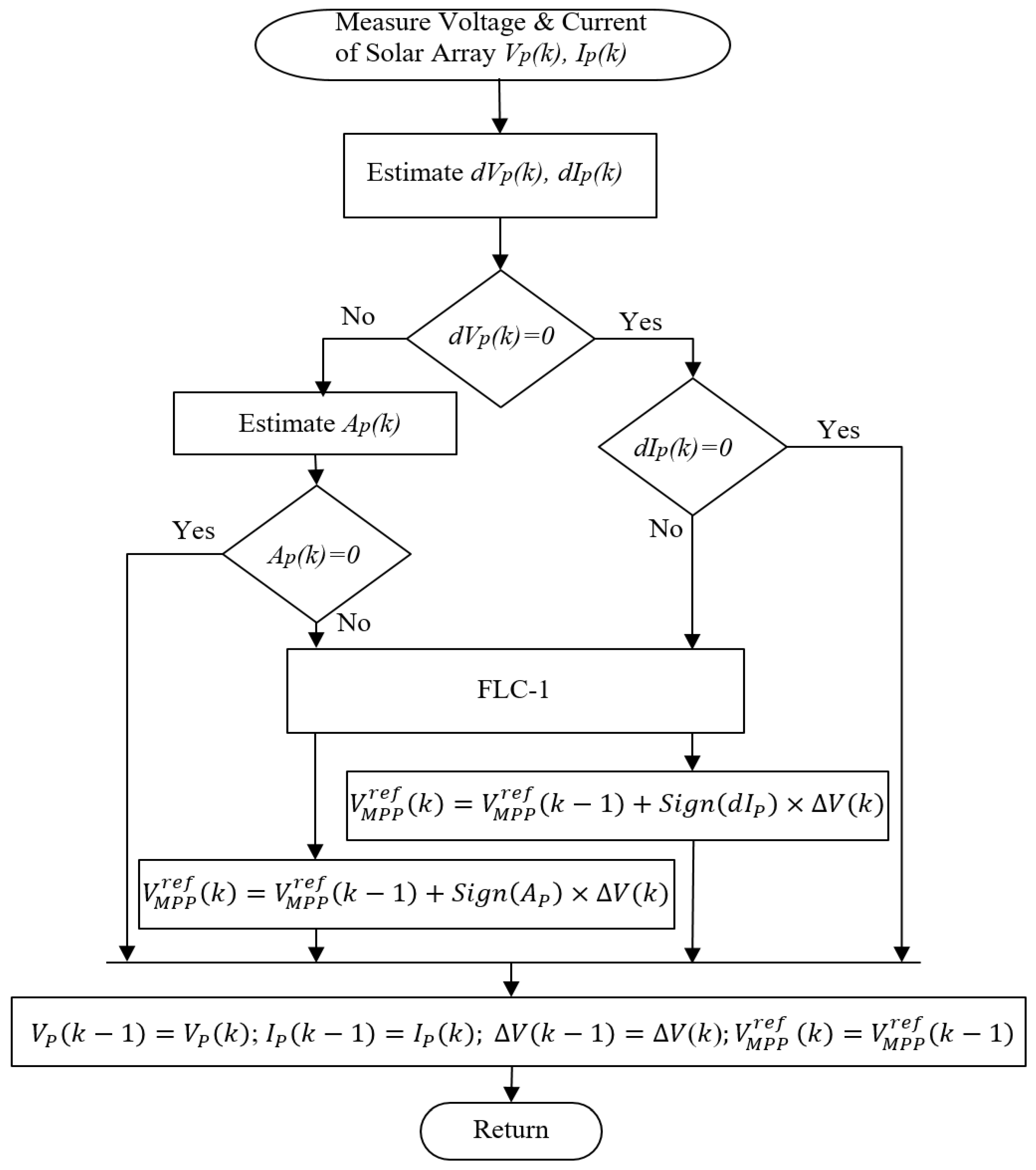 Energies 15 01286 g006