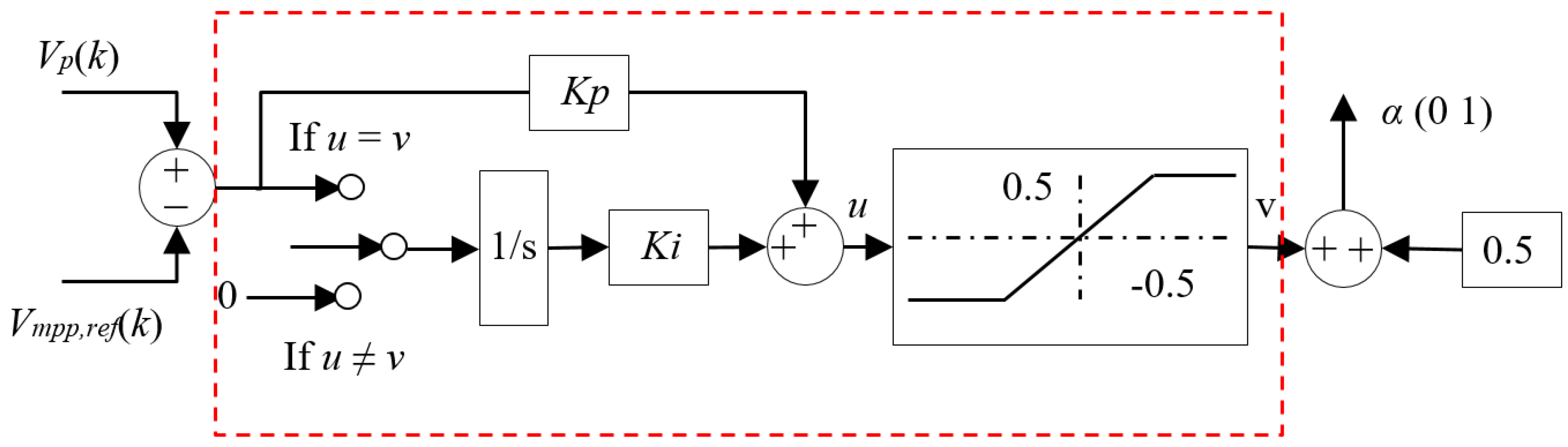 Energies 15 01286 g008