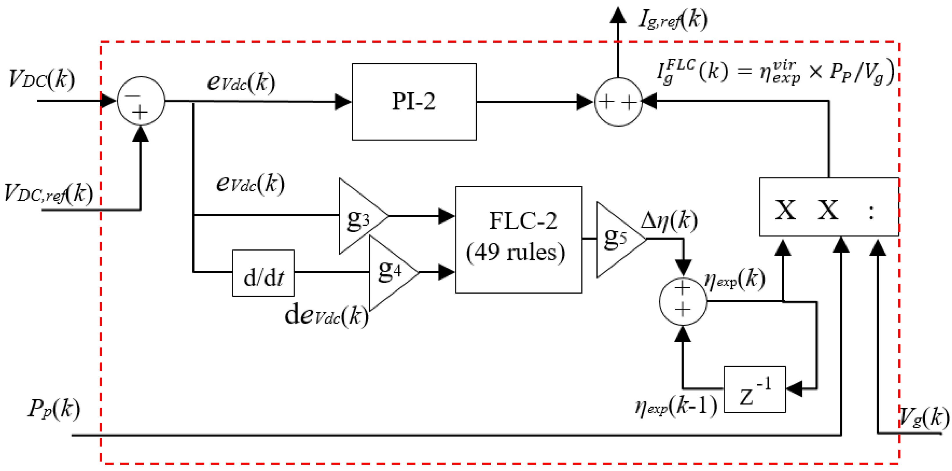 Energies 15 01286 g009