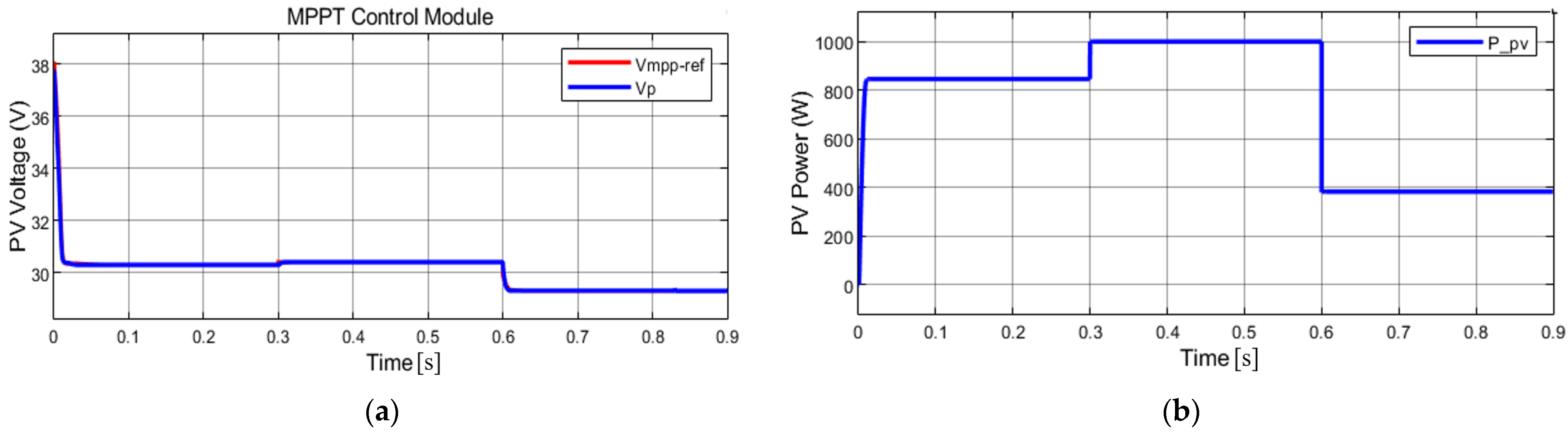 Energies 15 01286 g010