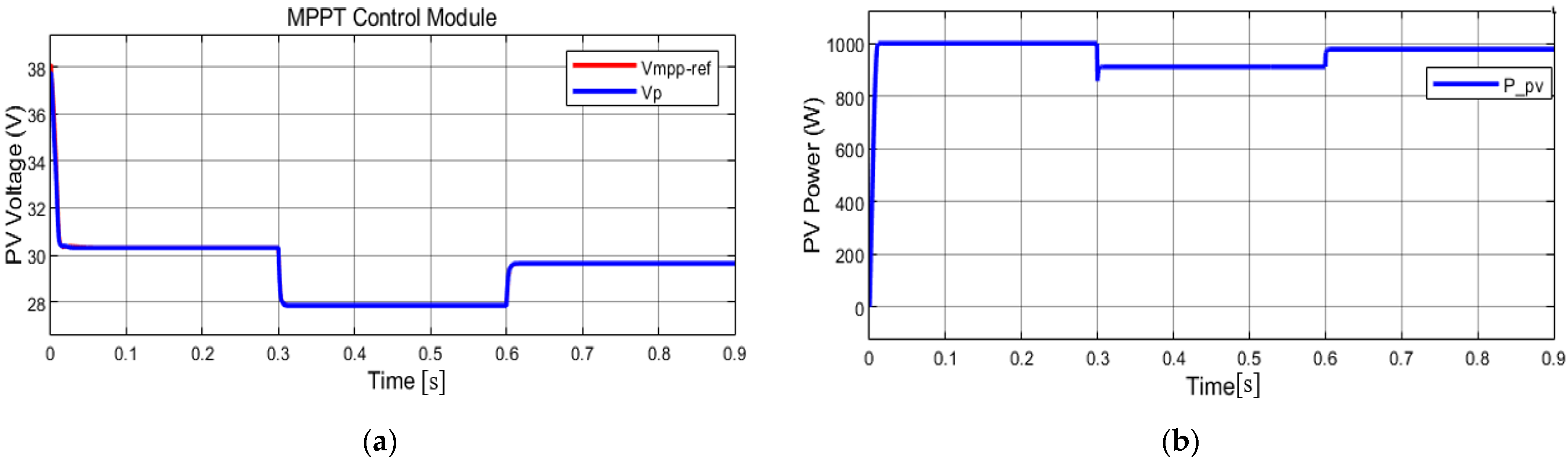 Energies 15 01286 g012