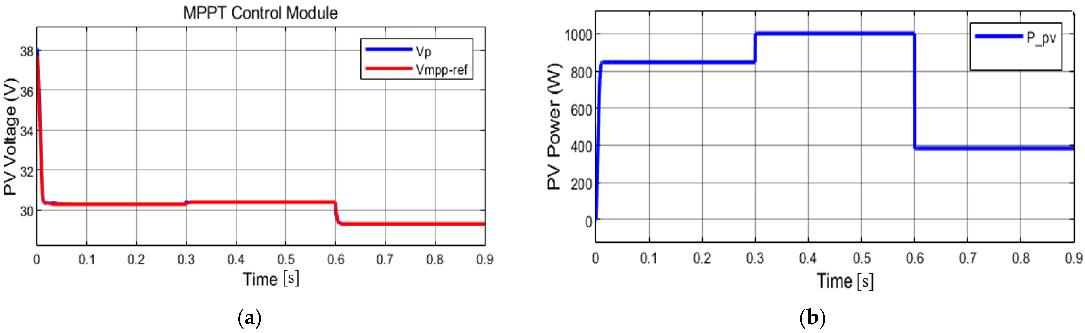 Energies 15 01286 g014