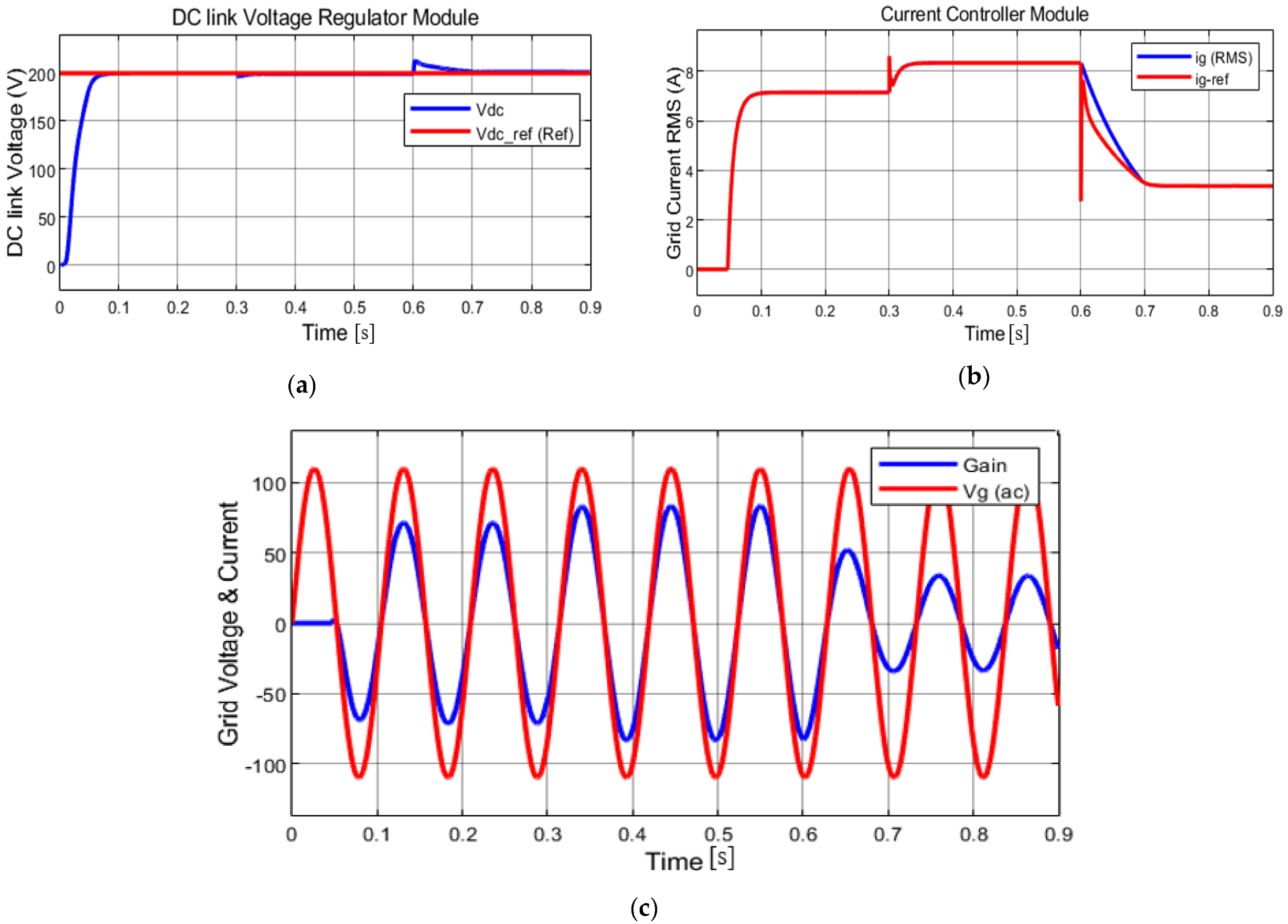 Energies 15 01286 g015