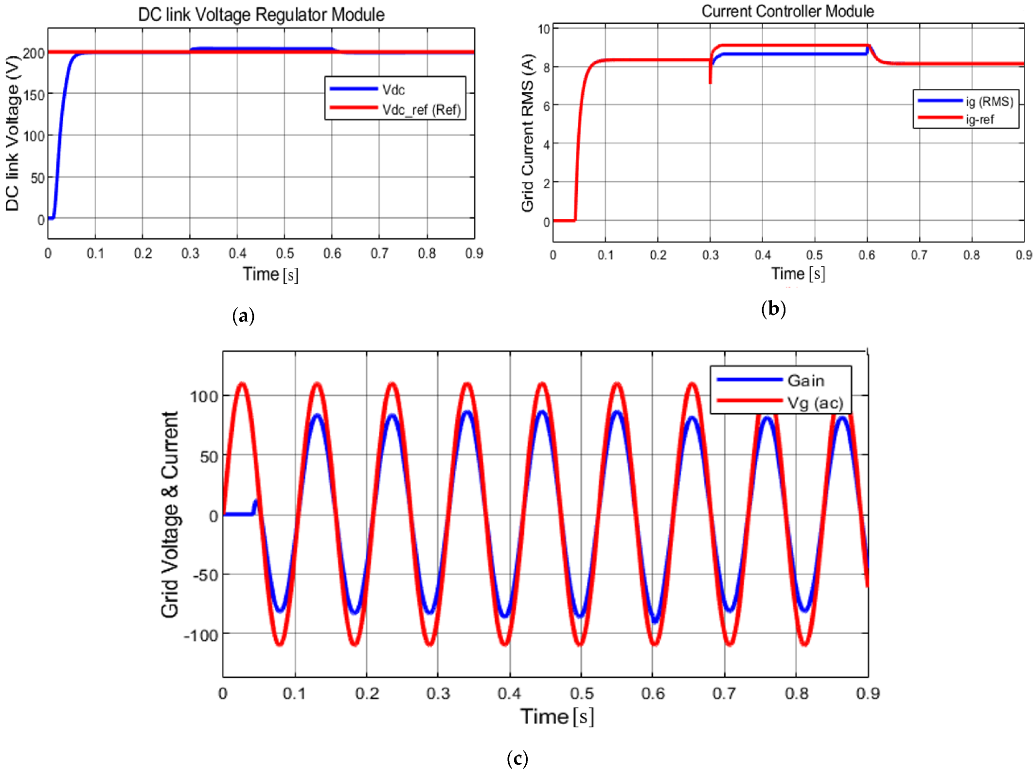 Energies 15 01286 g017