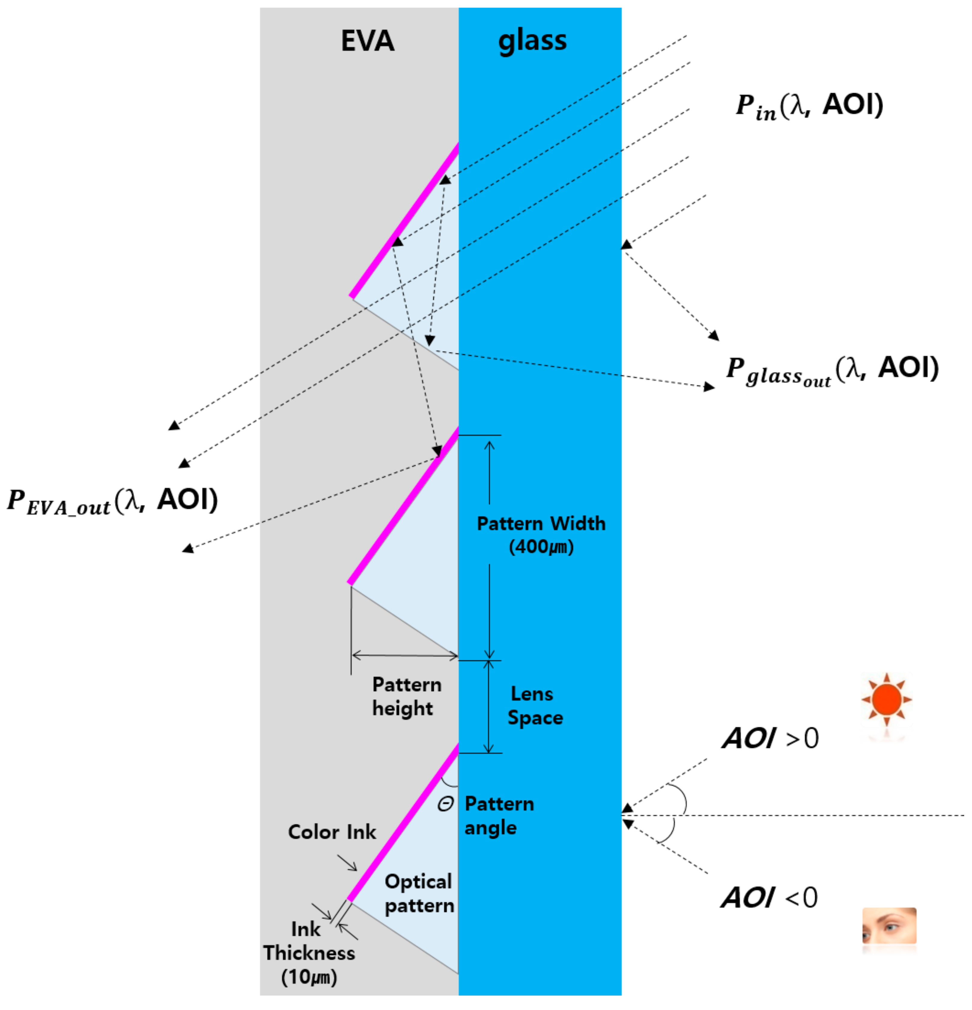 Energies 15 01288 g002