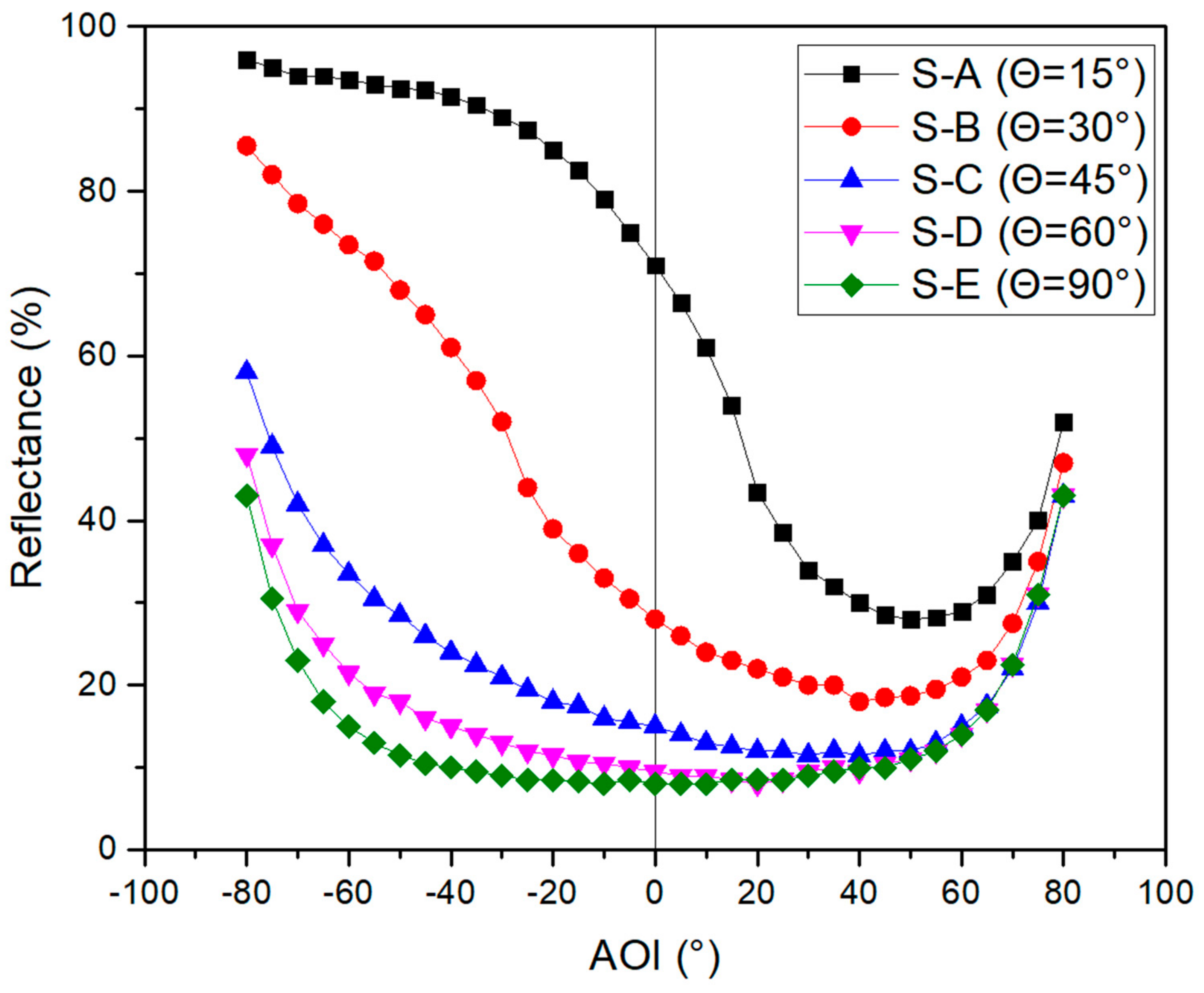 Energies 15 01288 g005