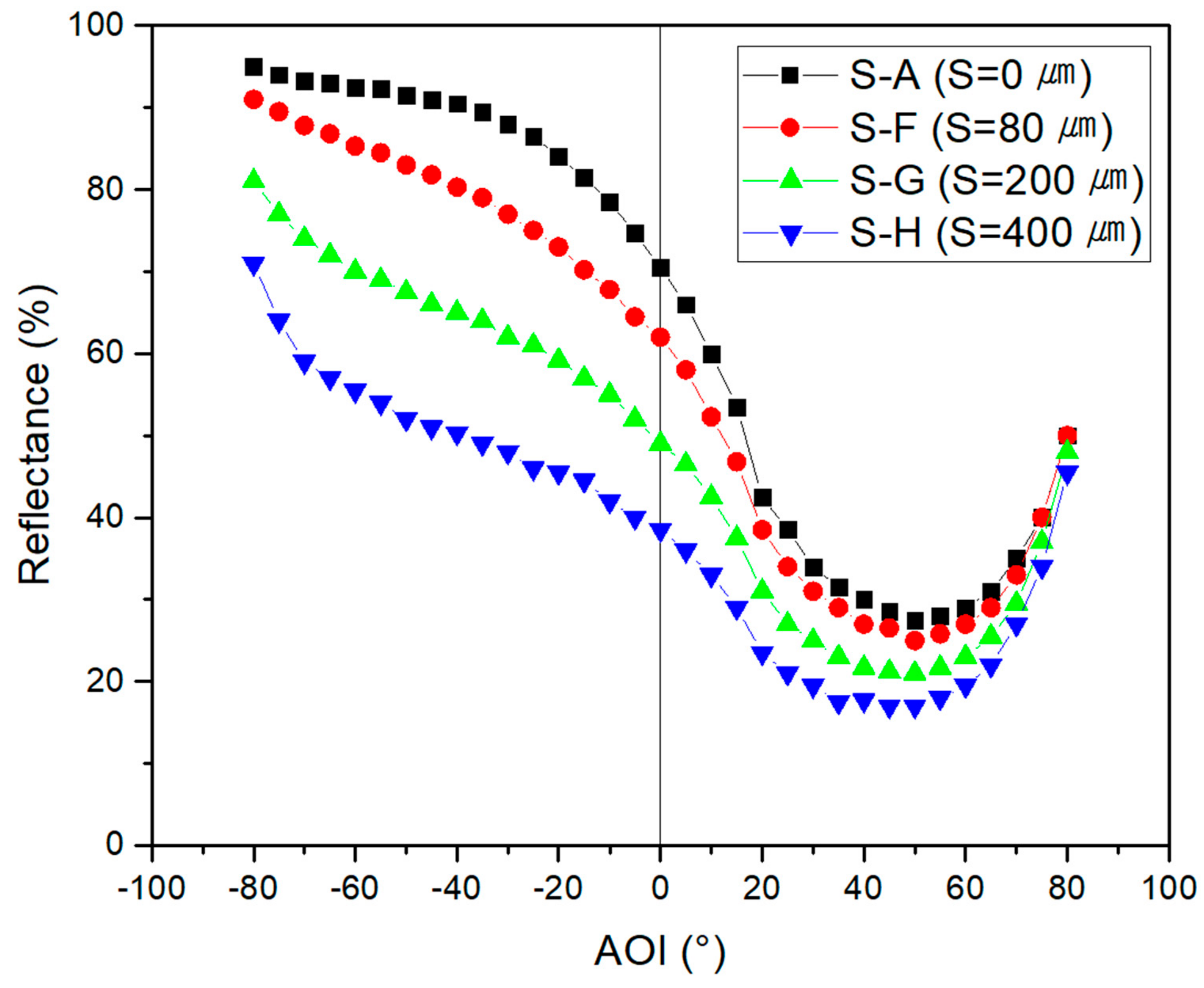Energies 15 01288 g006