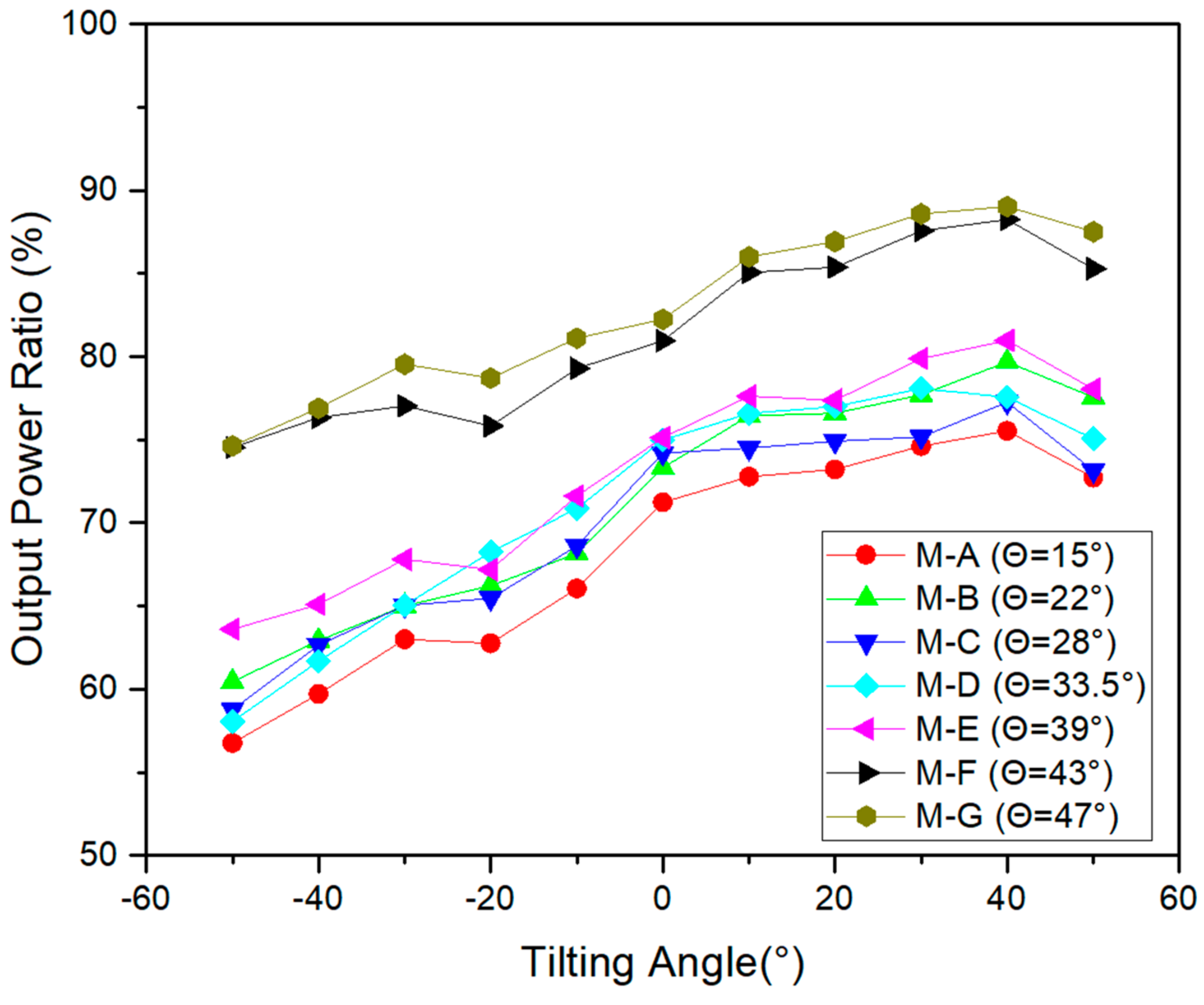 Energies 15 01288 g009