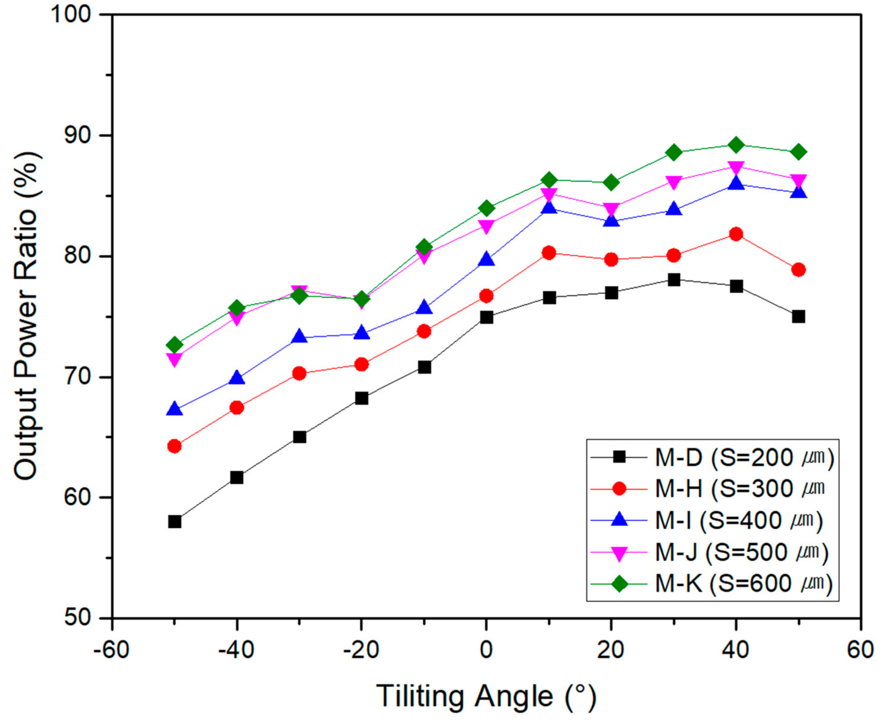 Energies 15 01288 g011
