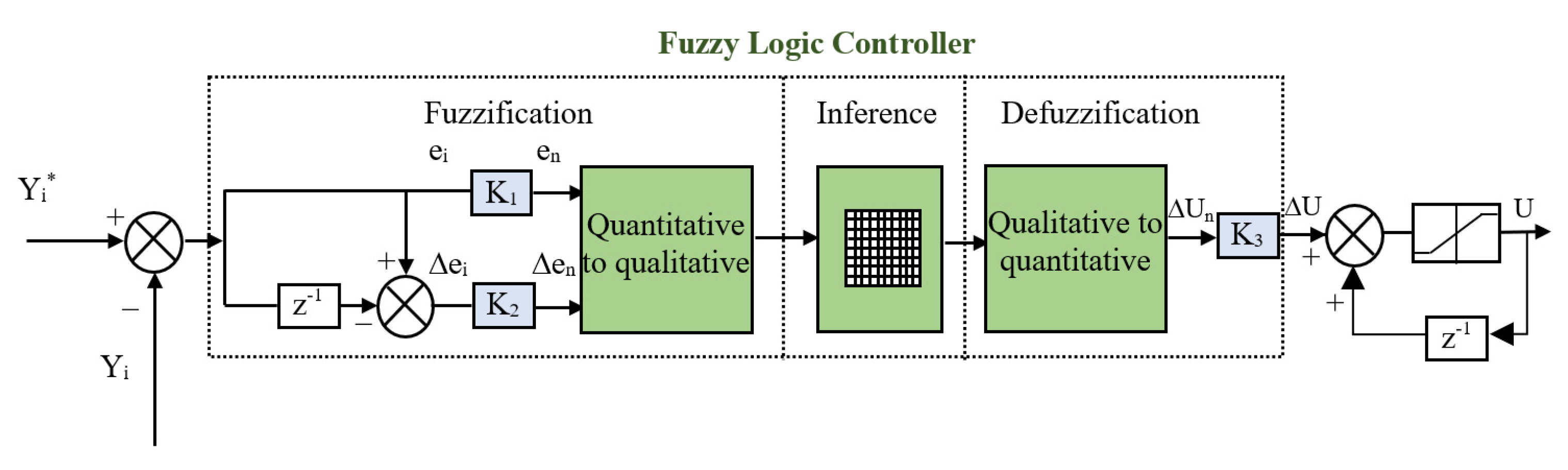 Energies 15 01301 g002