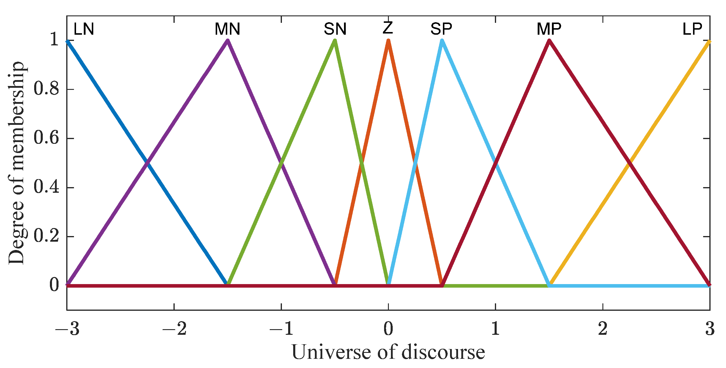 Energies 15 01301 g003