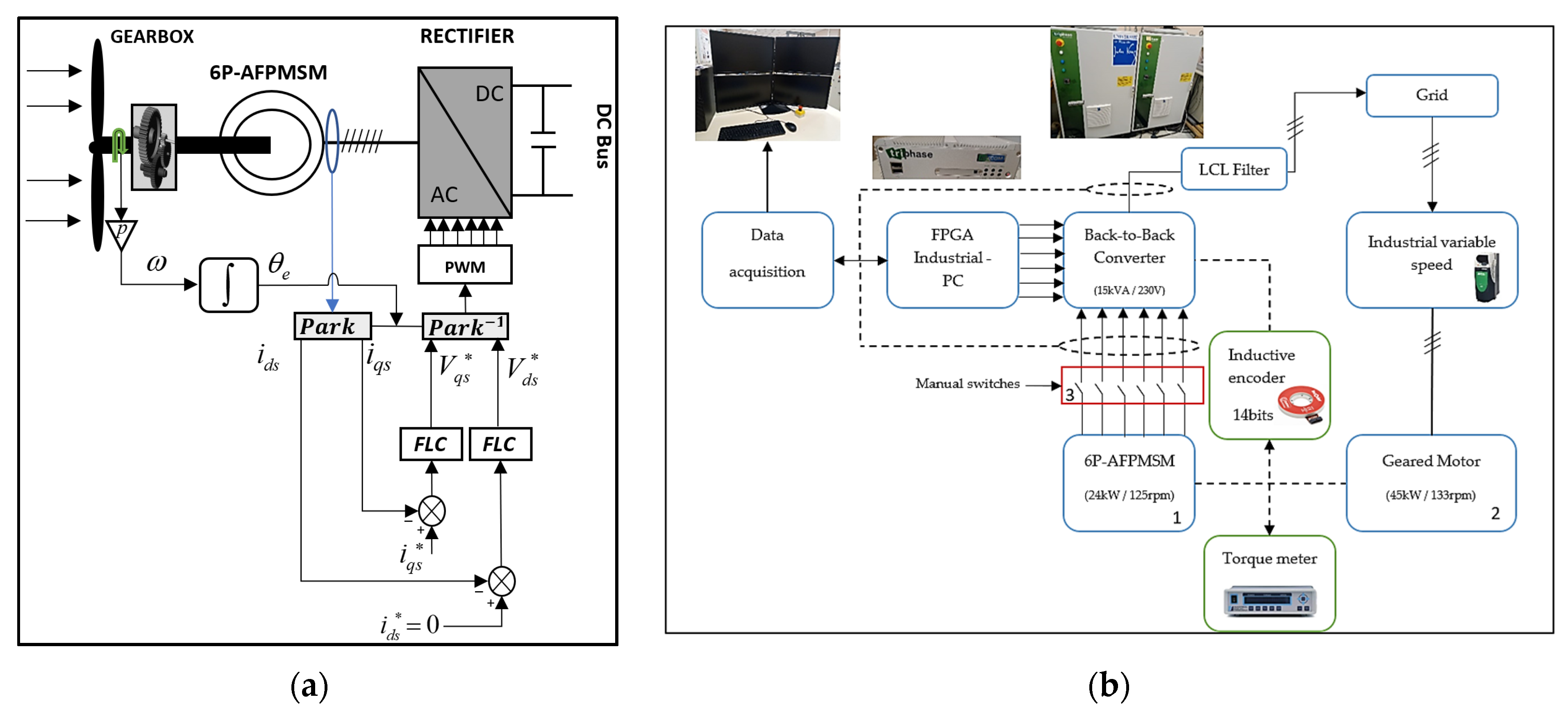 Energies 15 01301 g005