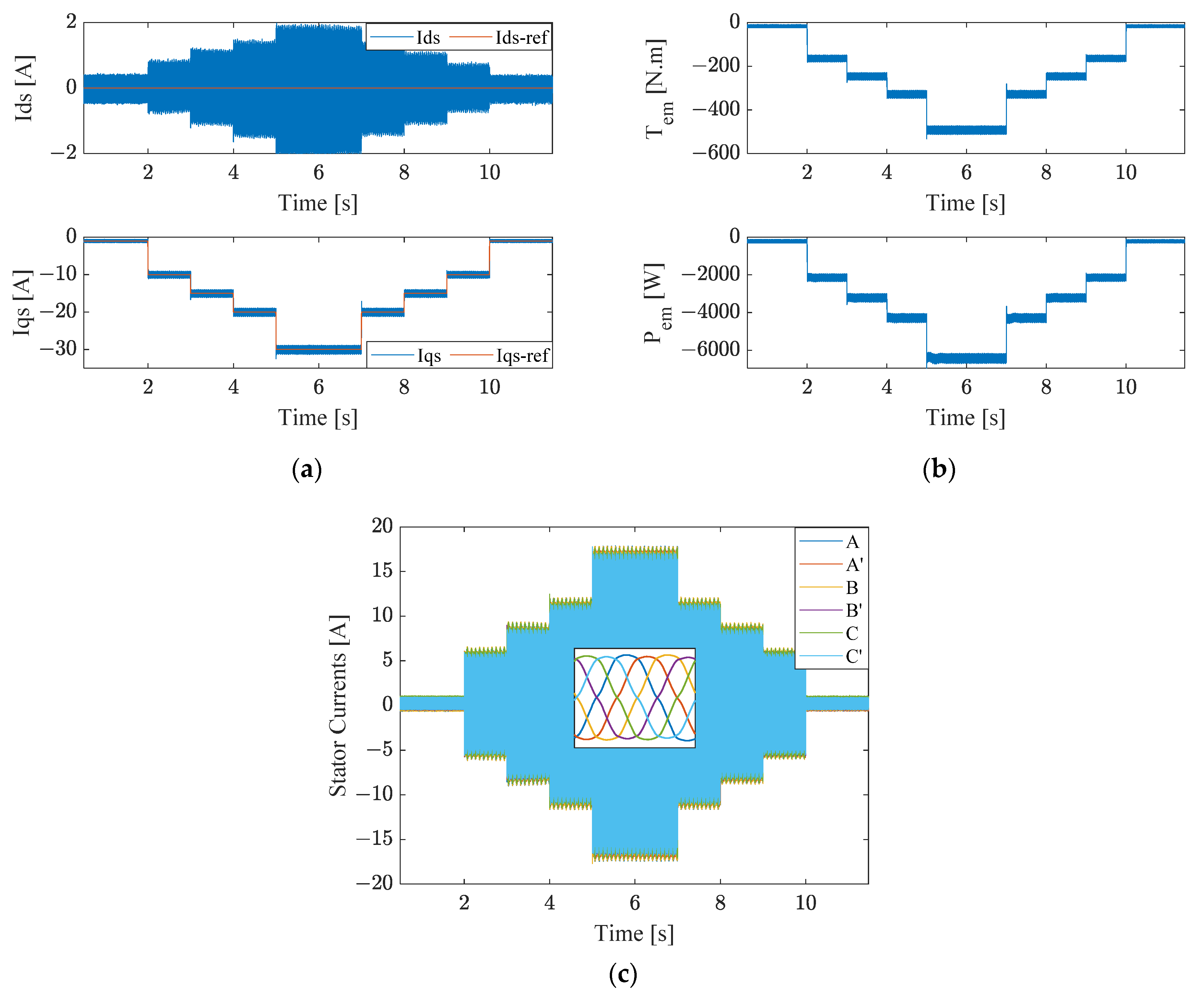 Energies 15 01301 g007