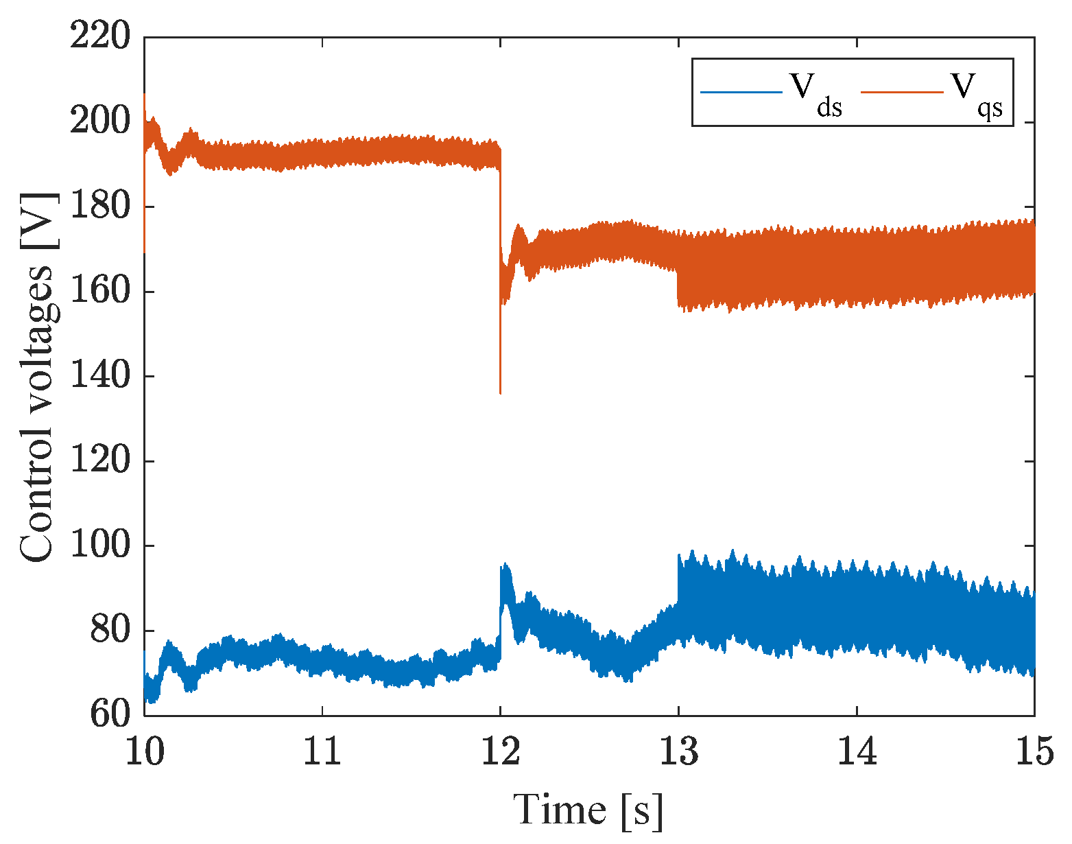 Energies 15 01301 g012