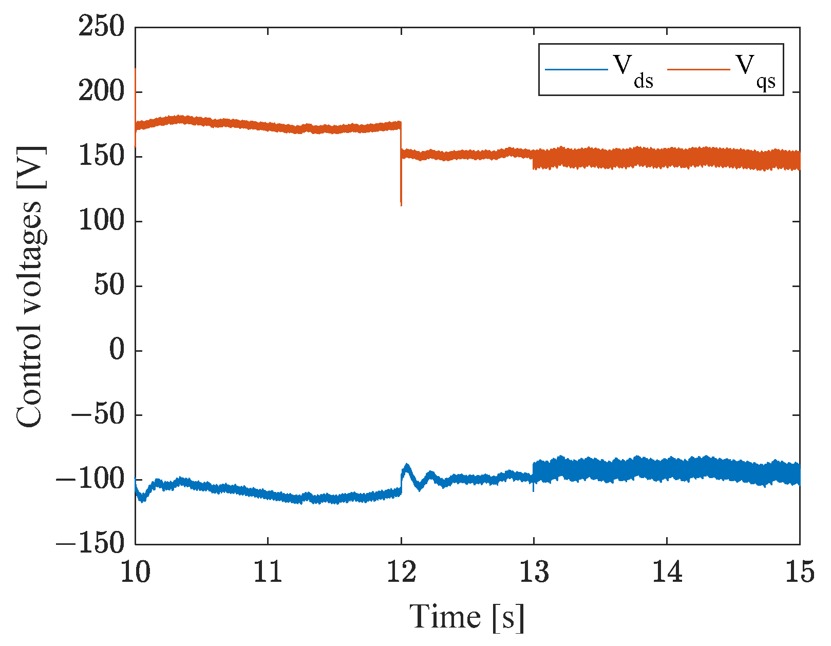 Energies 15 01301 g013