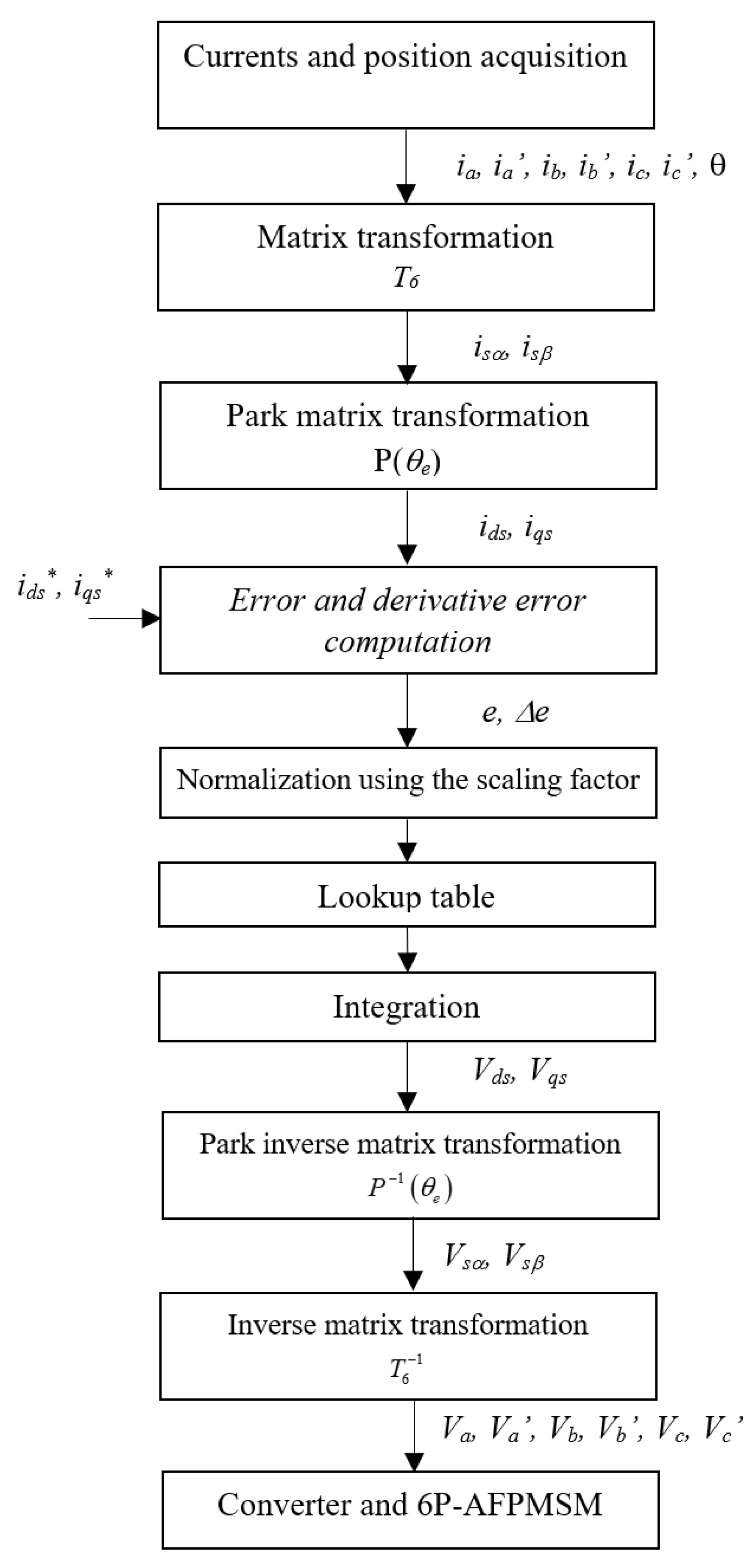 Energies 15 01301 g0a1