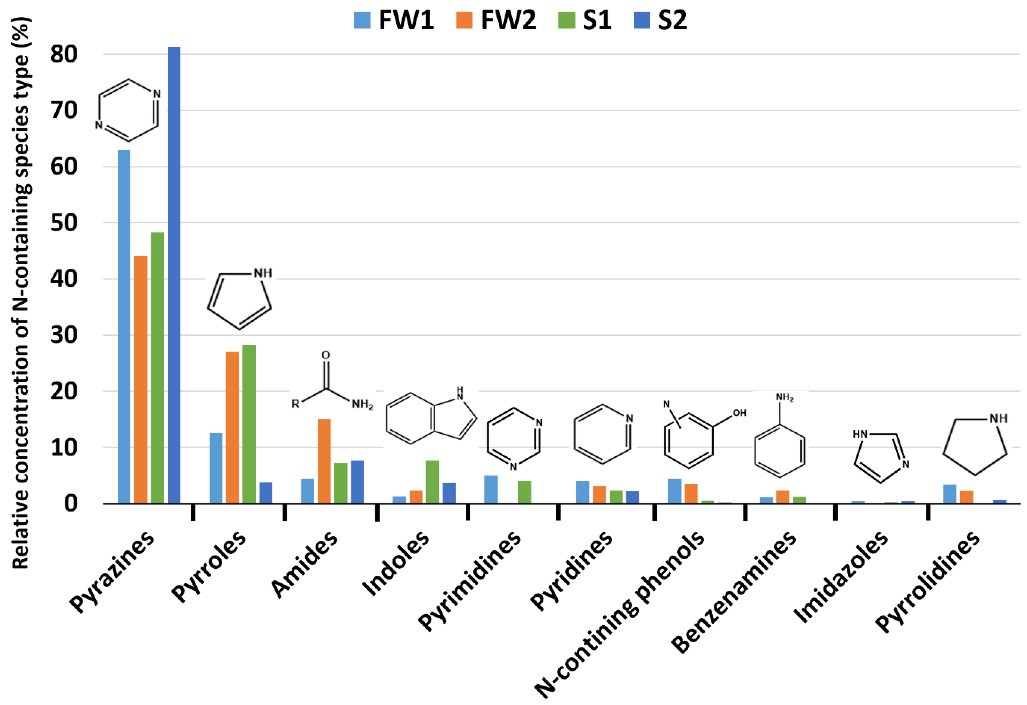 Energies 15 01306 g003