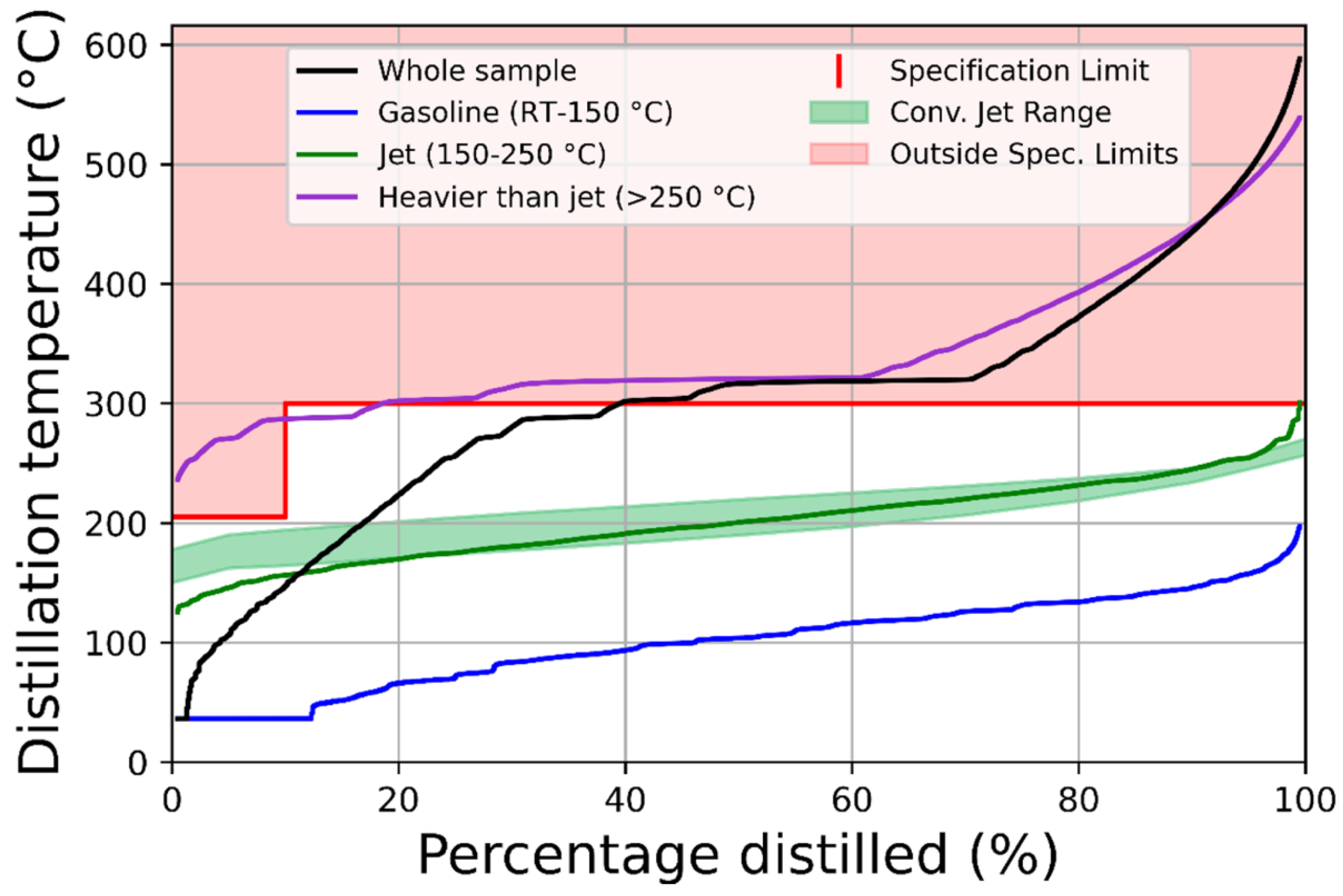 Energies 15 01306 g005
