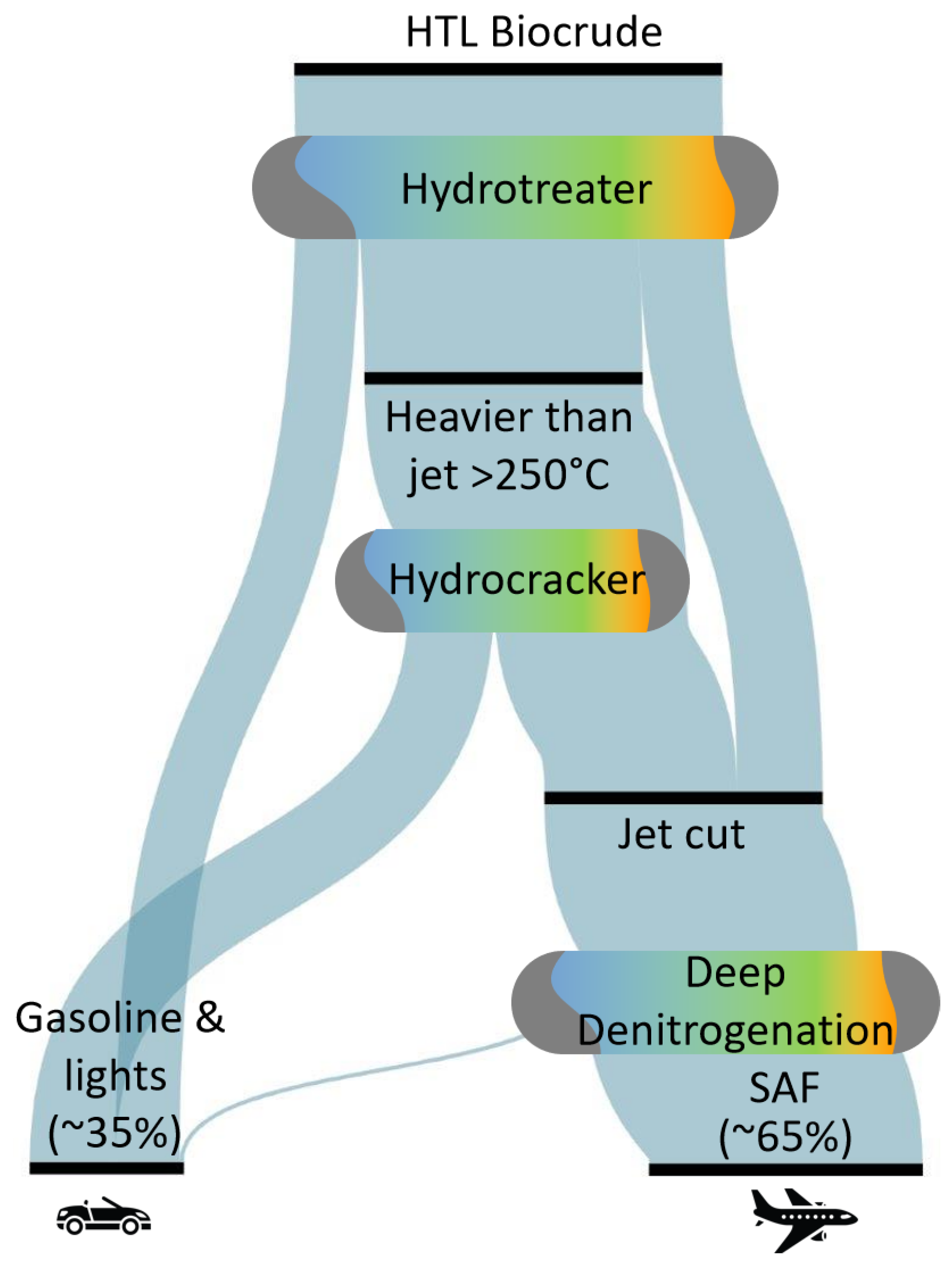 Energies 15 01306 g006