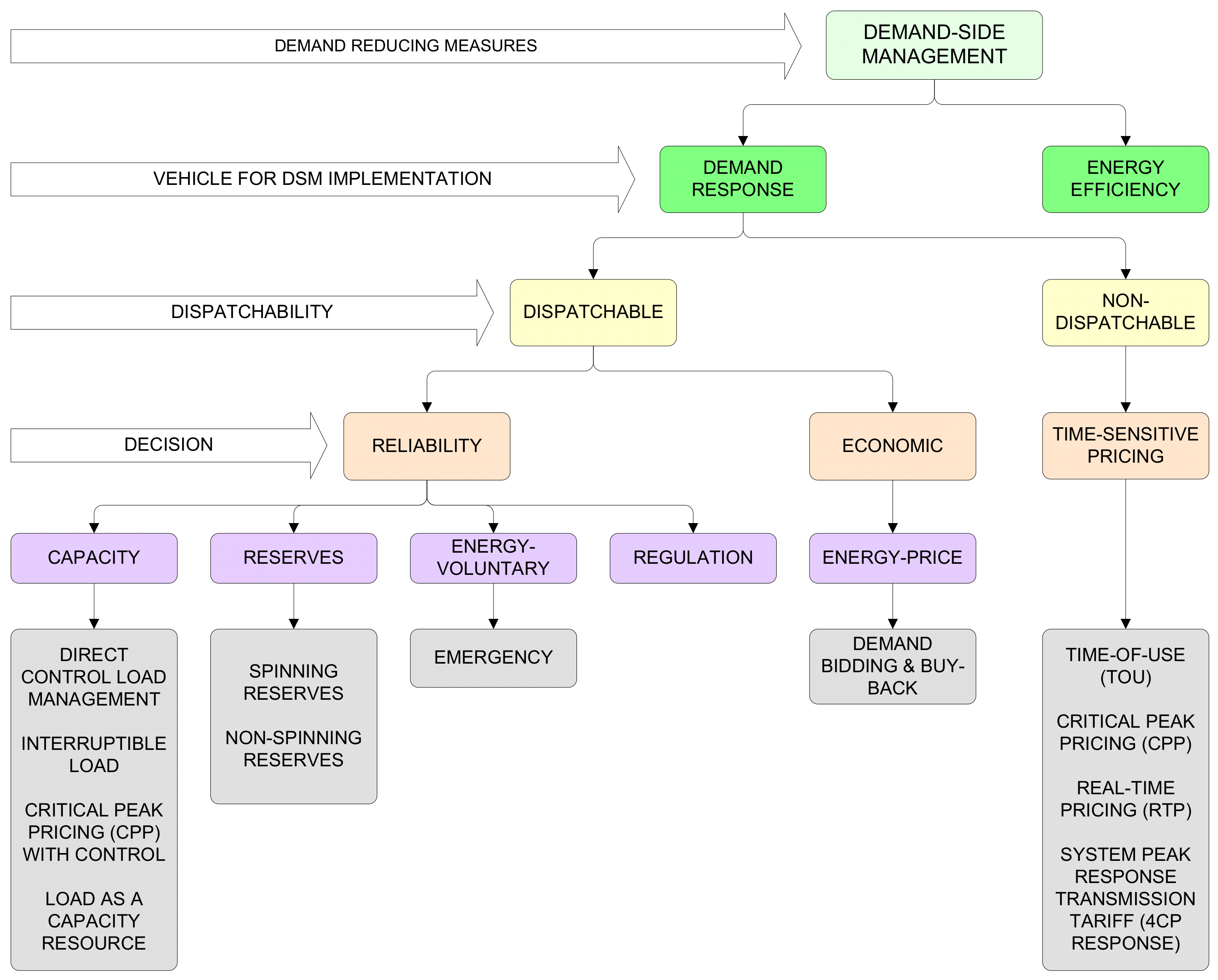 Energies 15 01307 g001