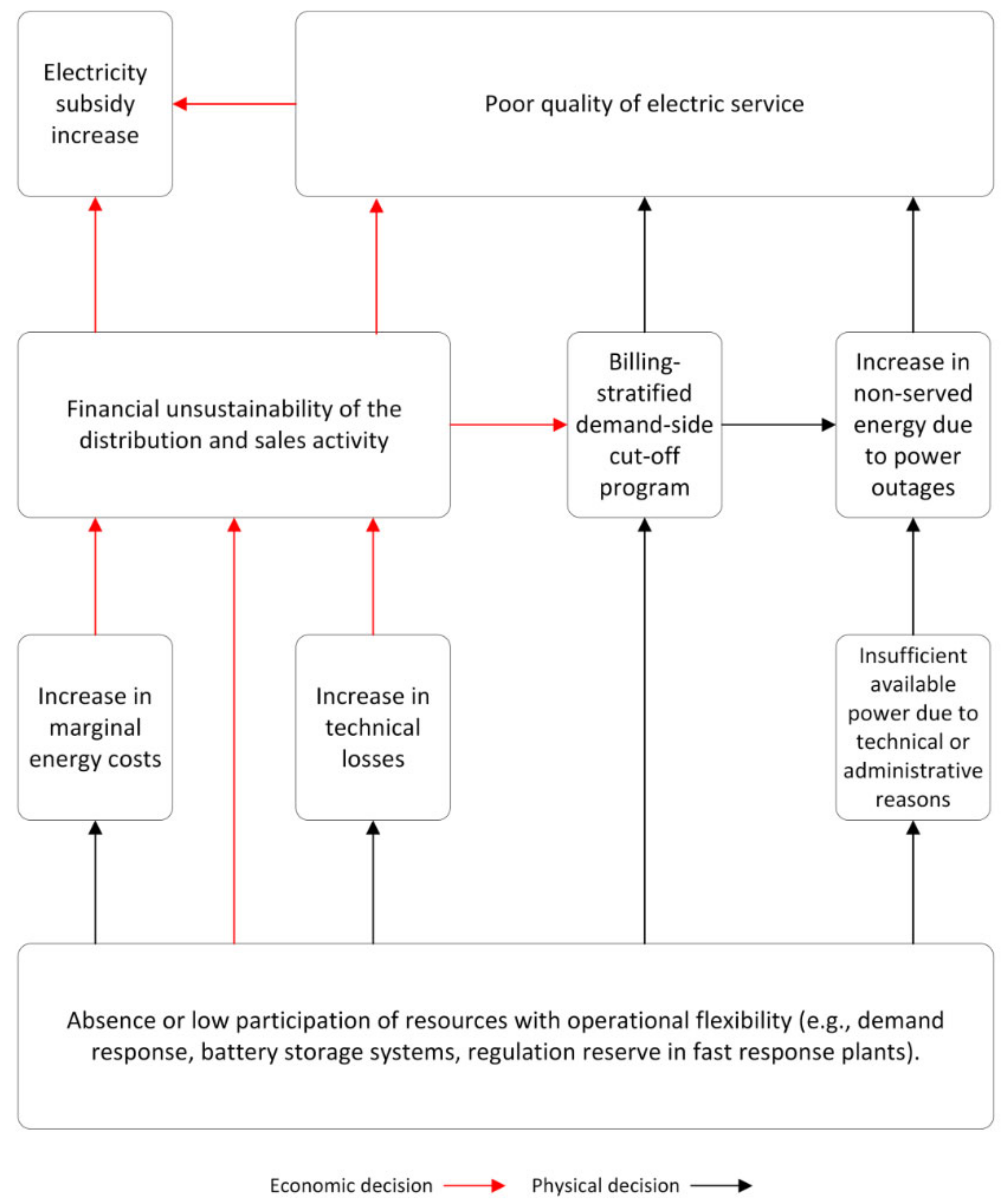 Energies 15 01307 g008