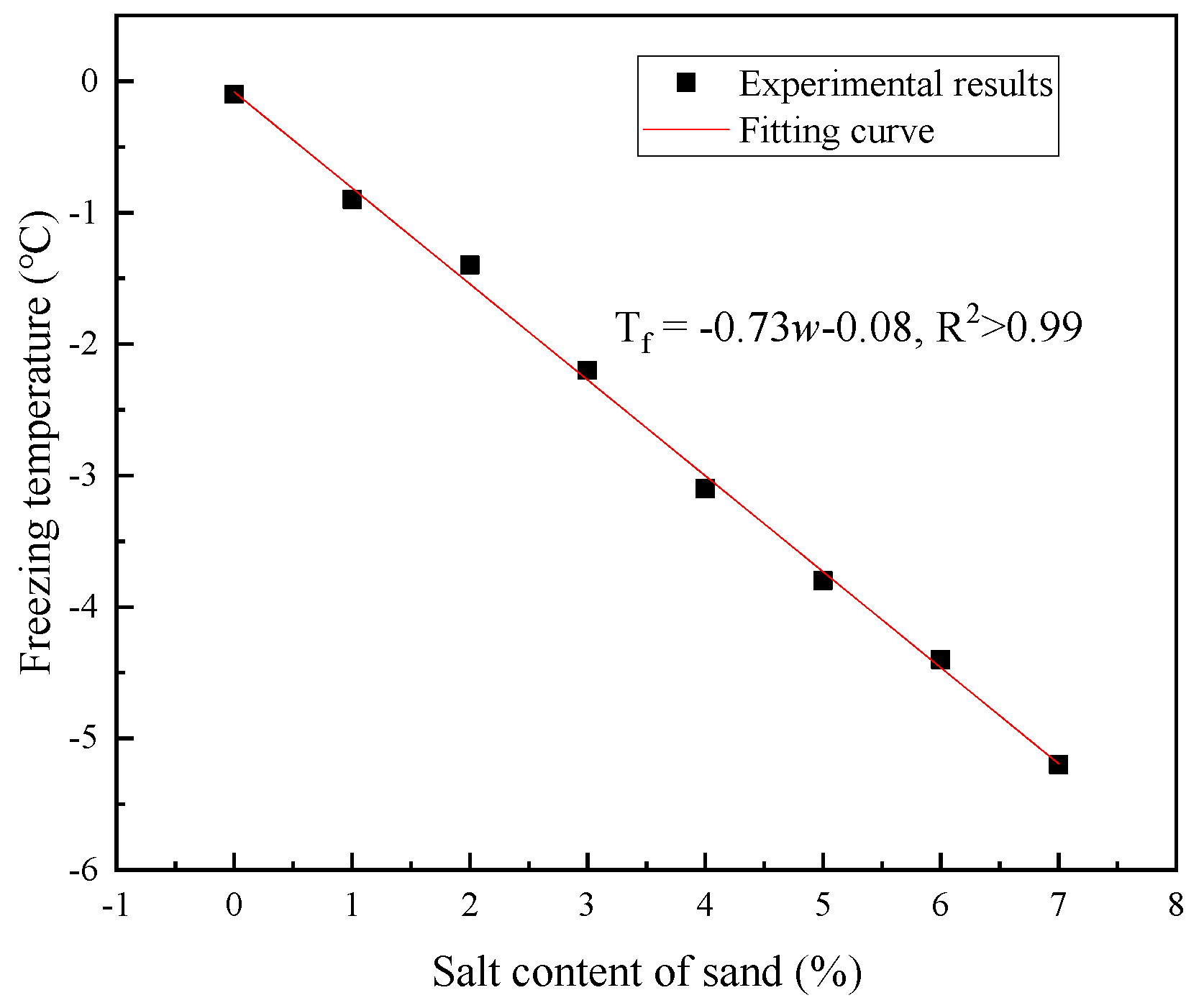 Energies 15 01308 g004