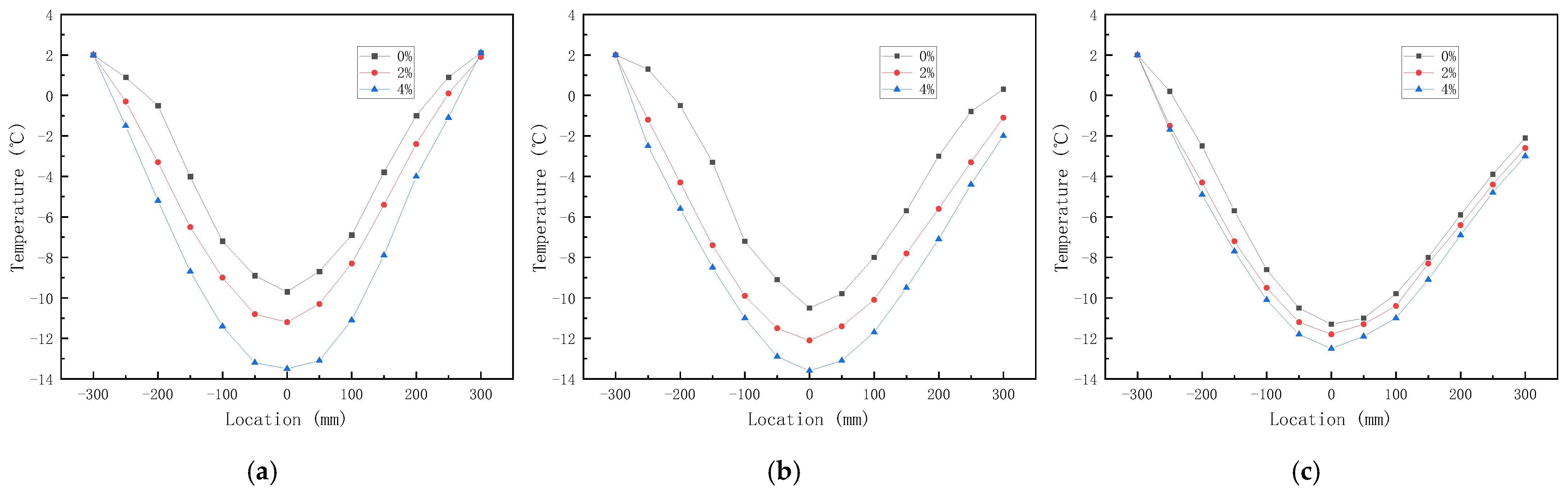 Energies 15 01308 g010