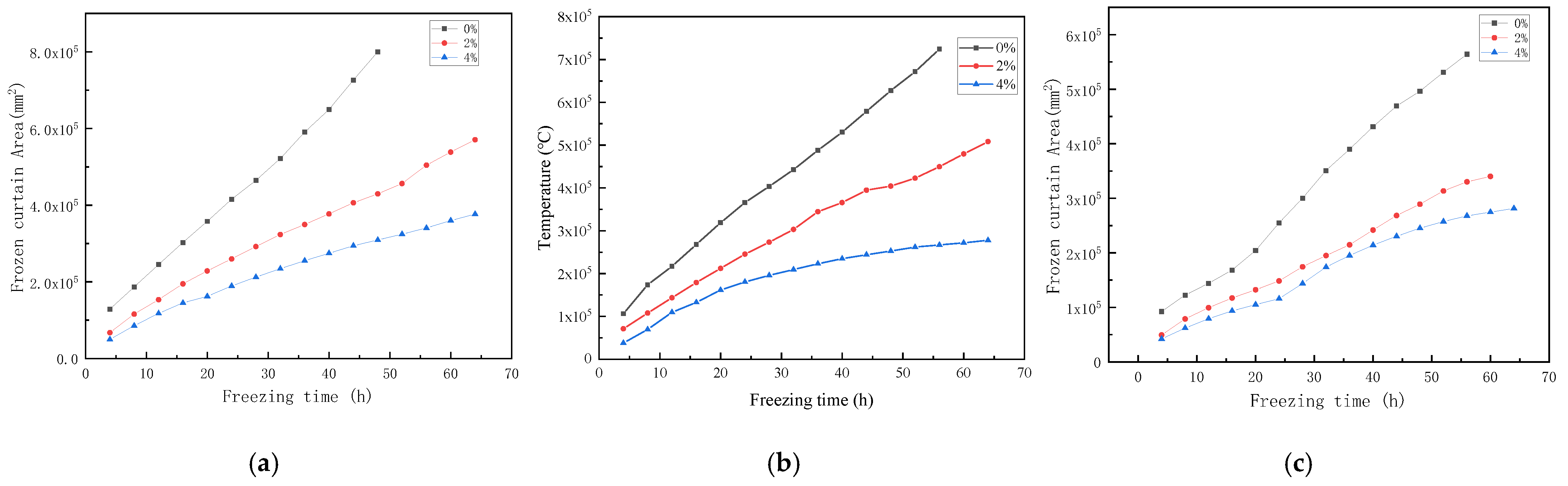 Energies 15 01308 g015