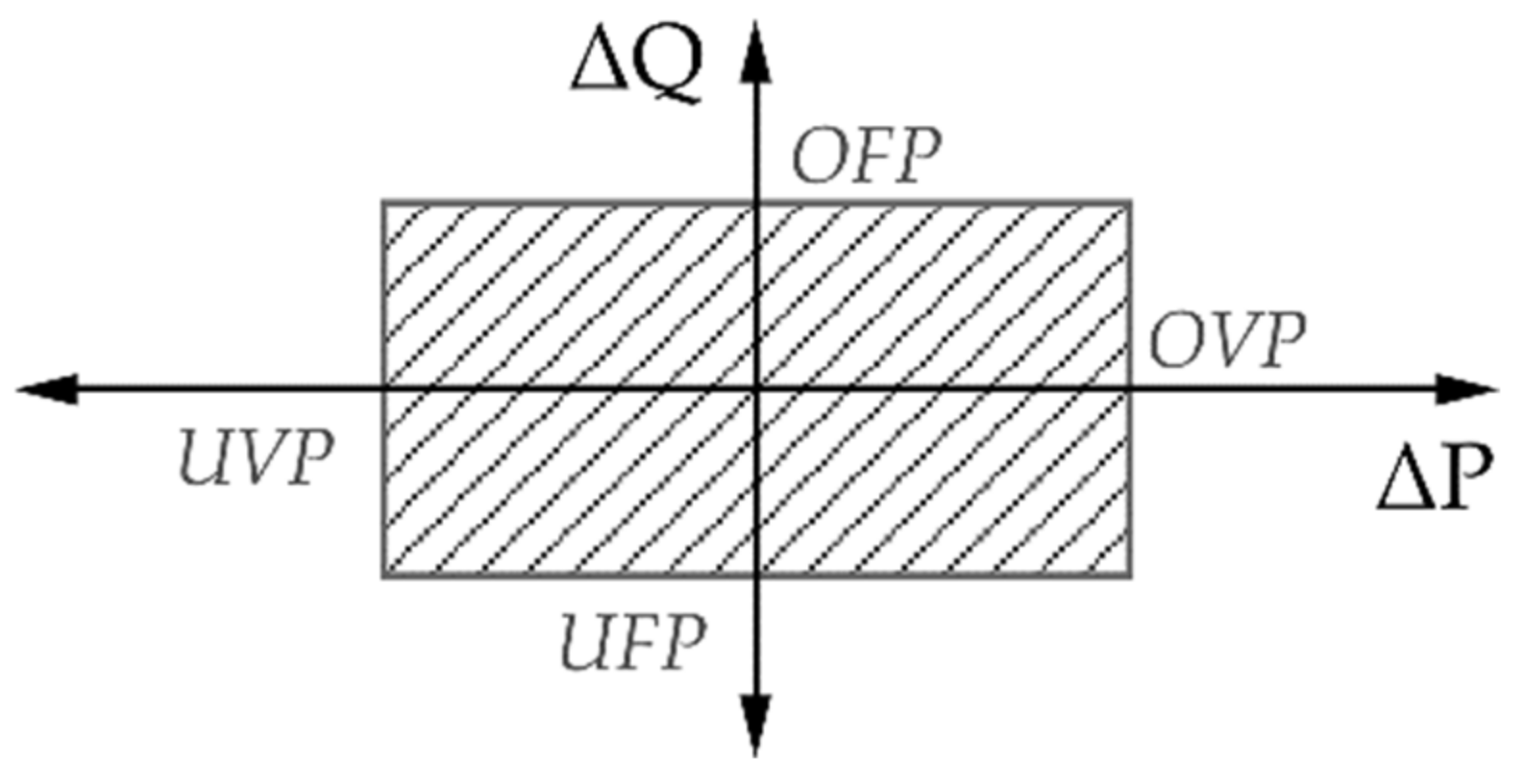 Energies 15 01323 g002