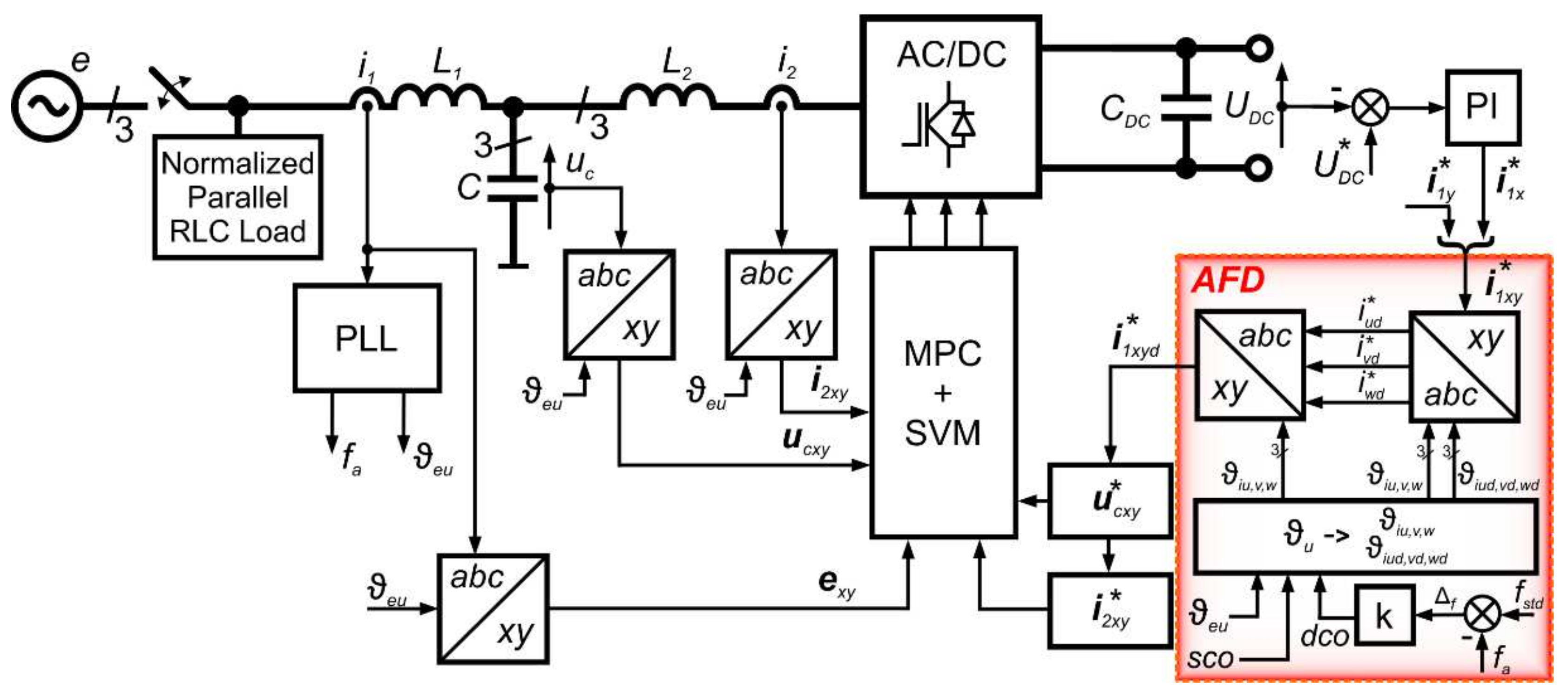 Energies 15 01323 g003