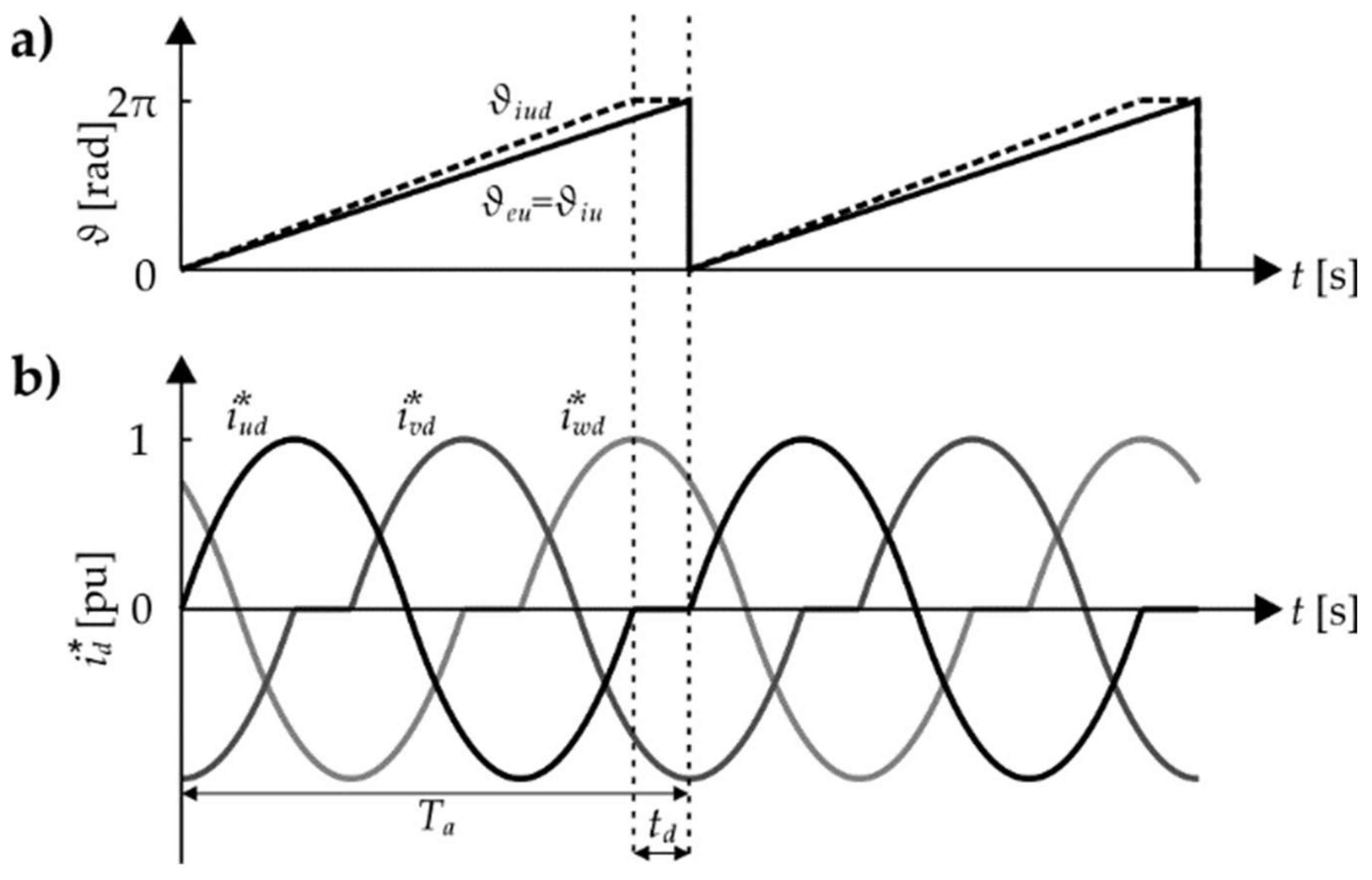 Energies 15 01323 g004