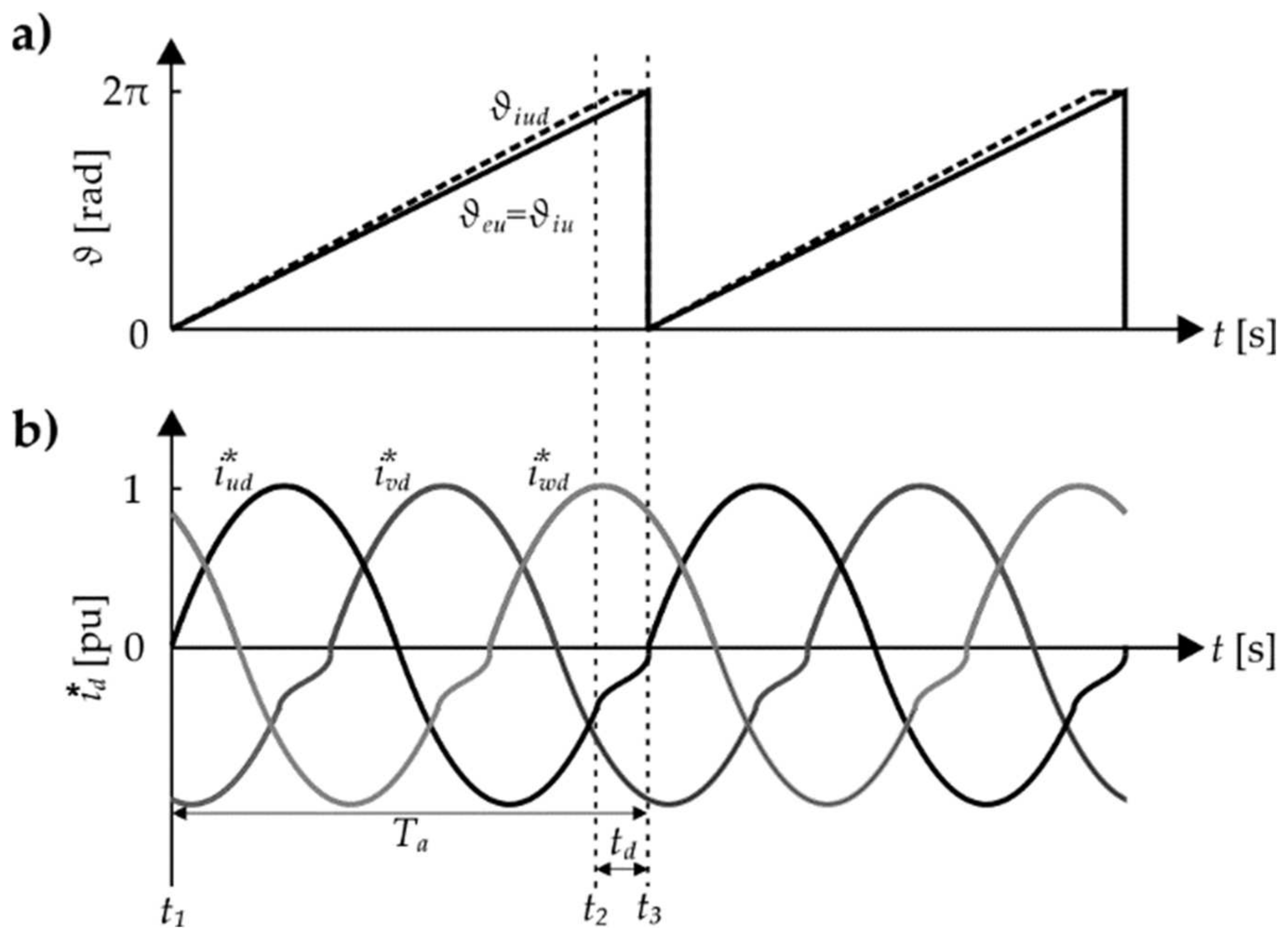 Energies 15 01323 g005
