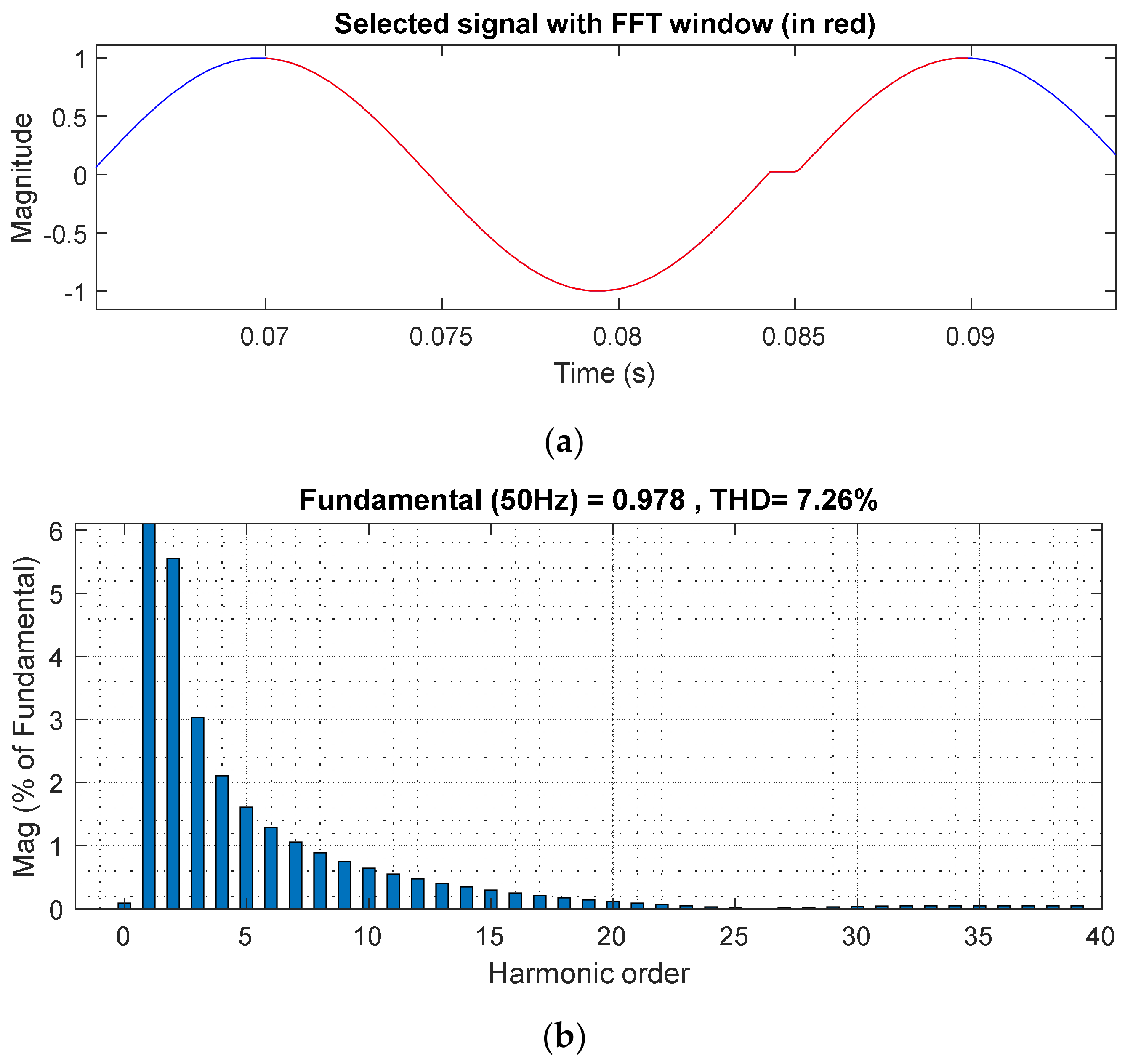 Energies 15 01323 g006
