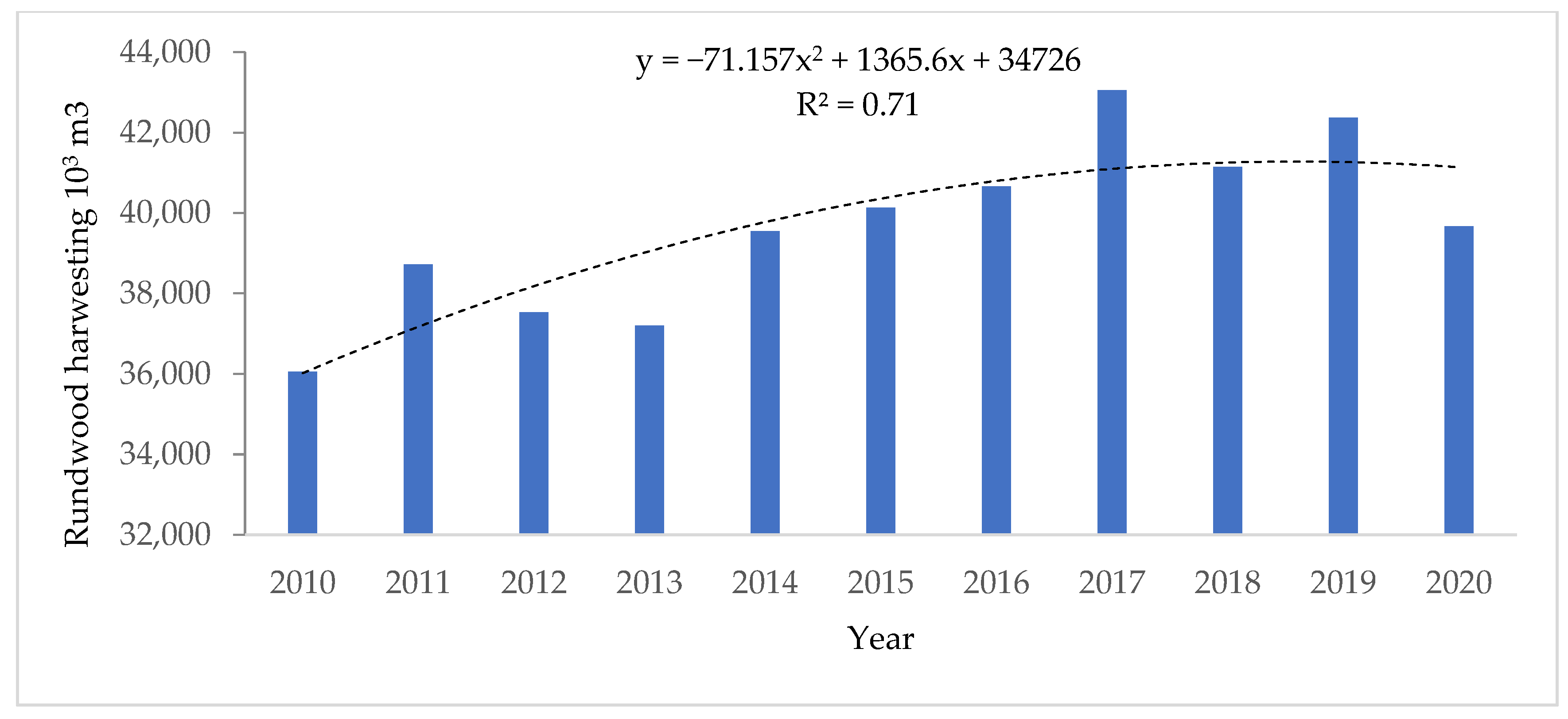 Energies 15 01337 g002