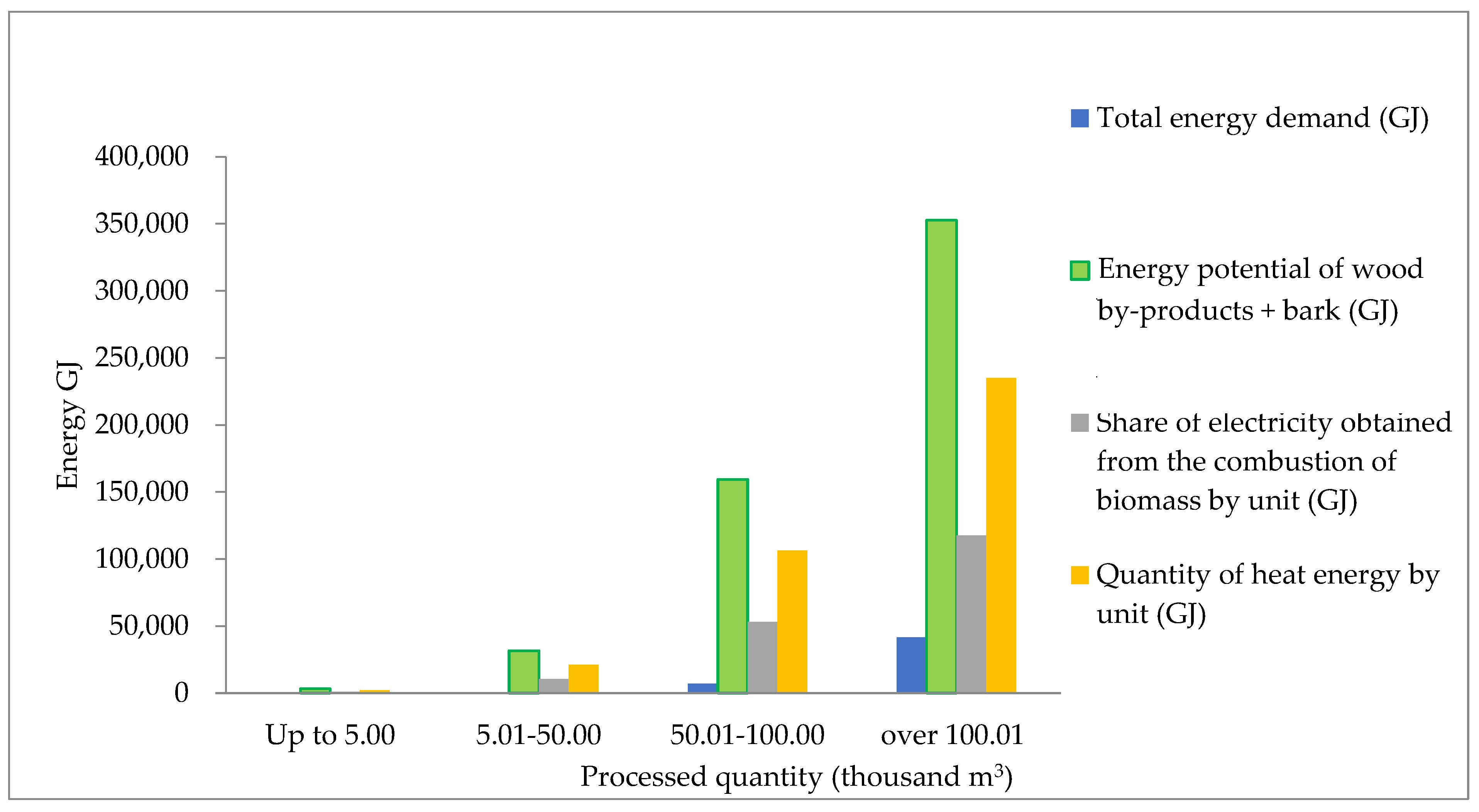 Energies 15 01337 g003