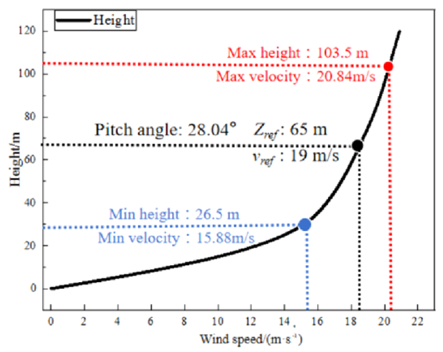 Energies 15 01339 g004