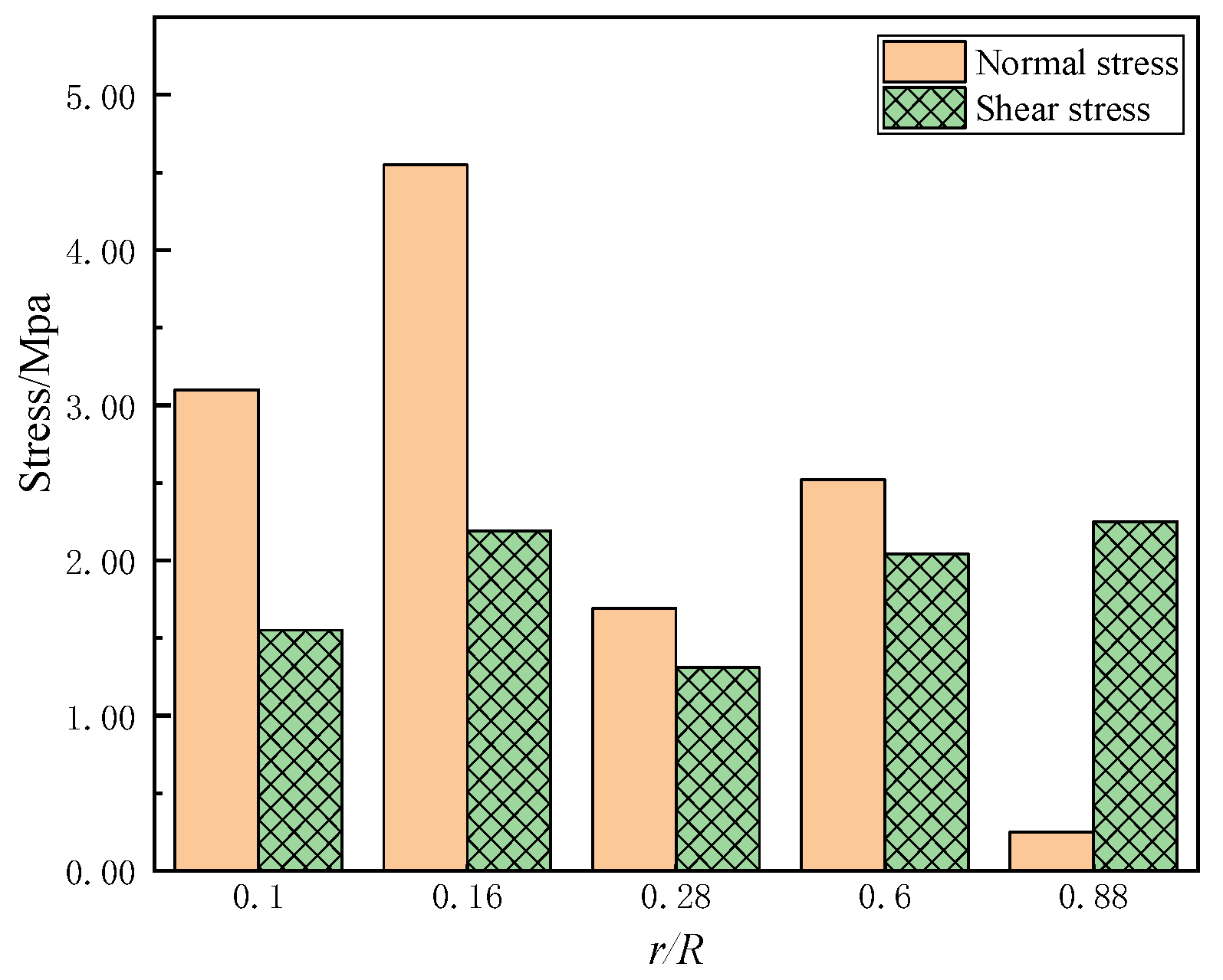 Energies 15 01339 g011