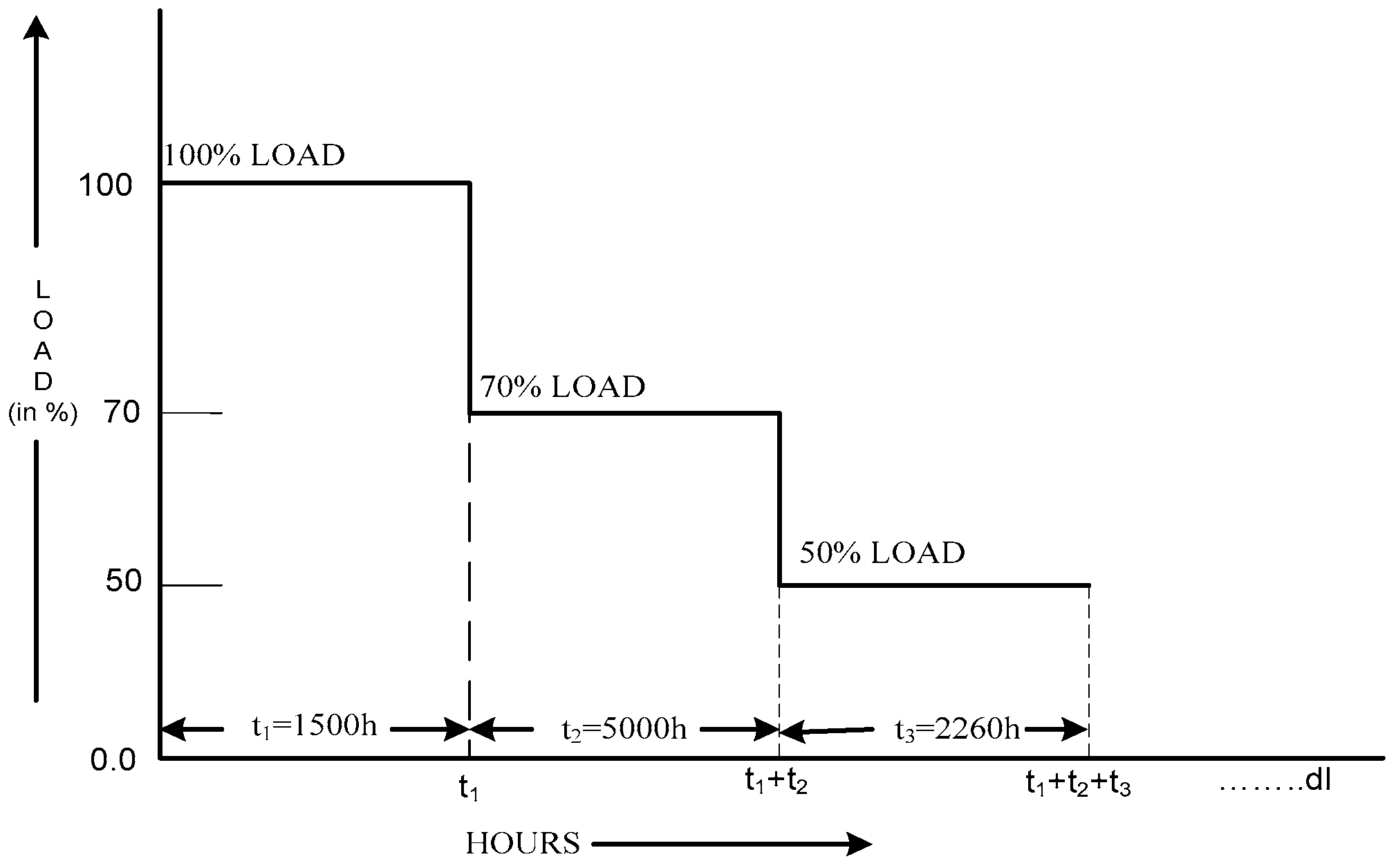 Energies 15 01341 g003