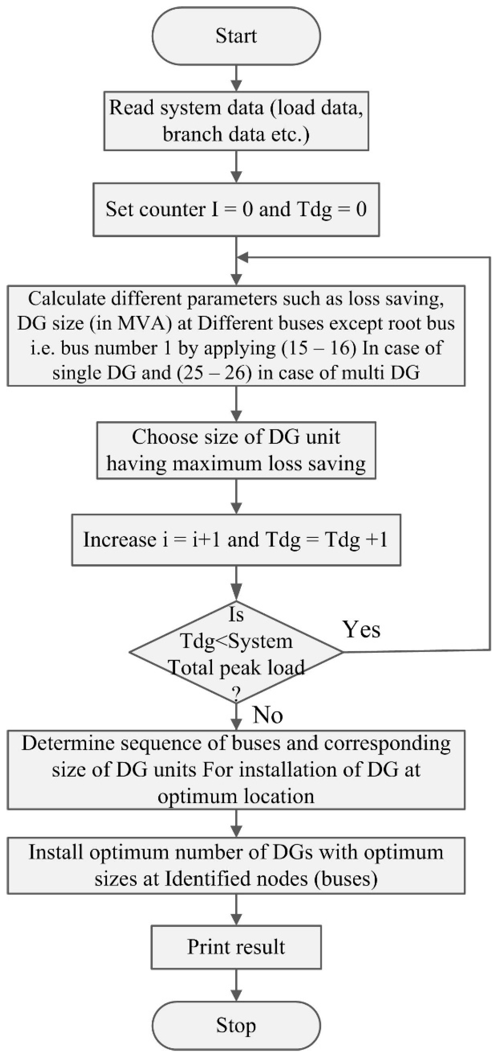 Energies 15 01341 g005