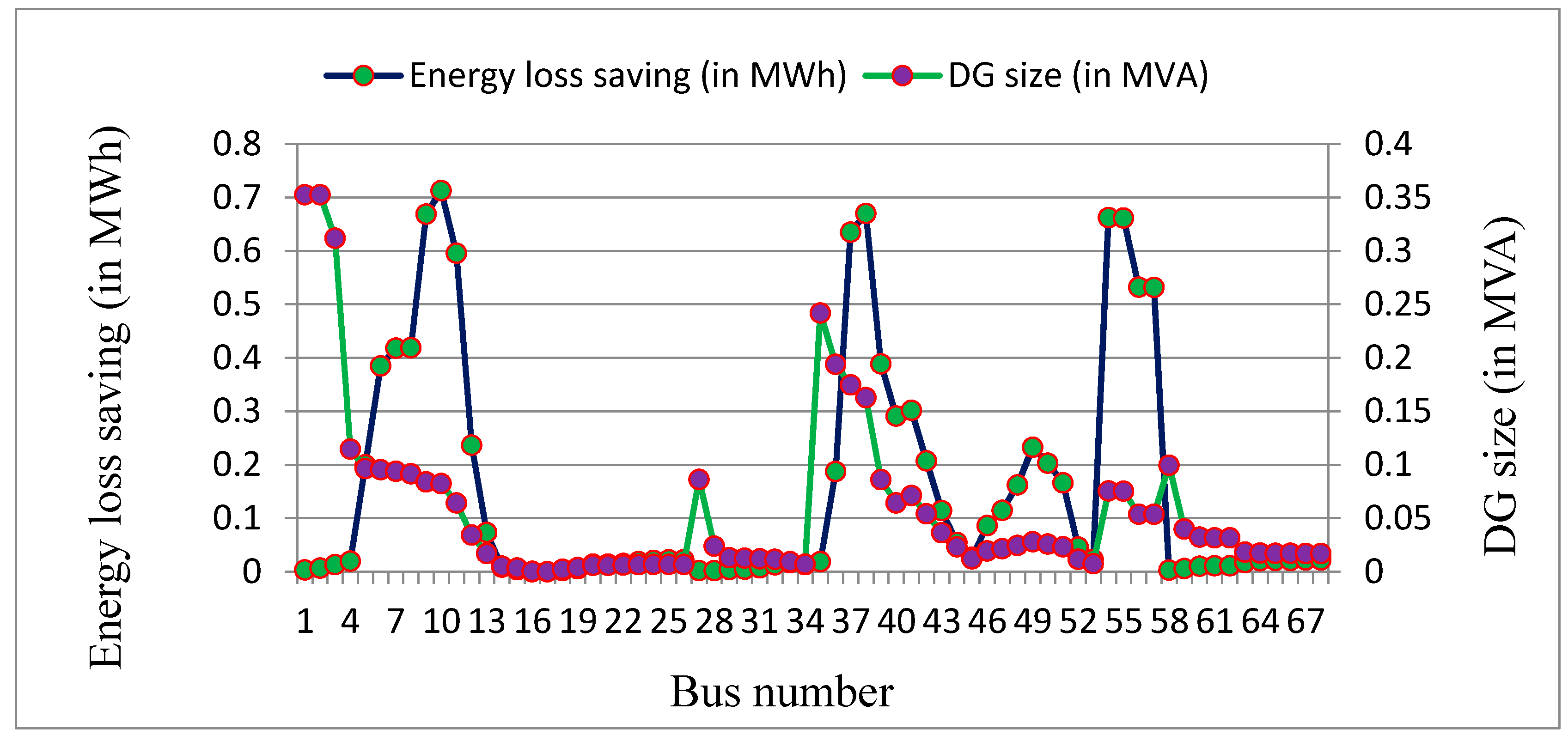 Energies 15 01341 g009